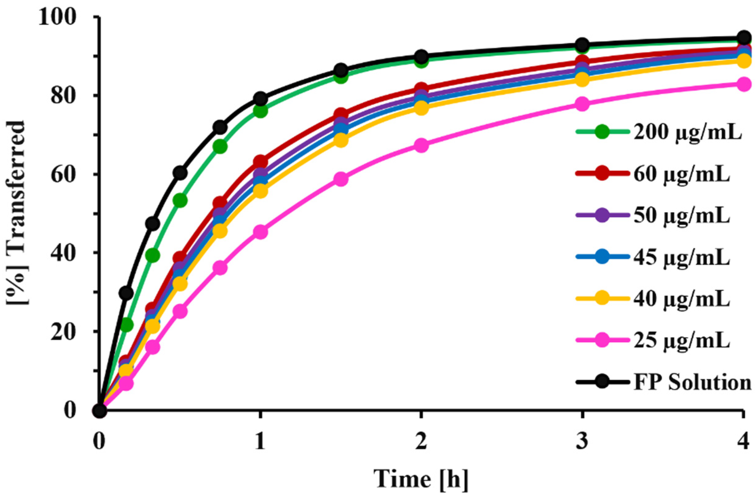 Pharmaceutics 13 01109 g009 550
