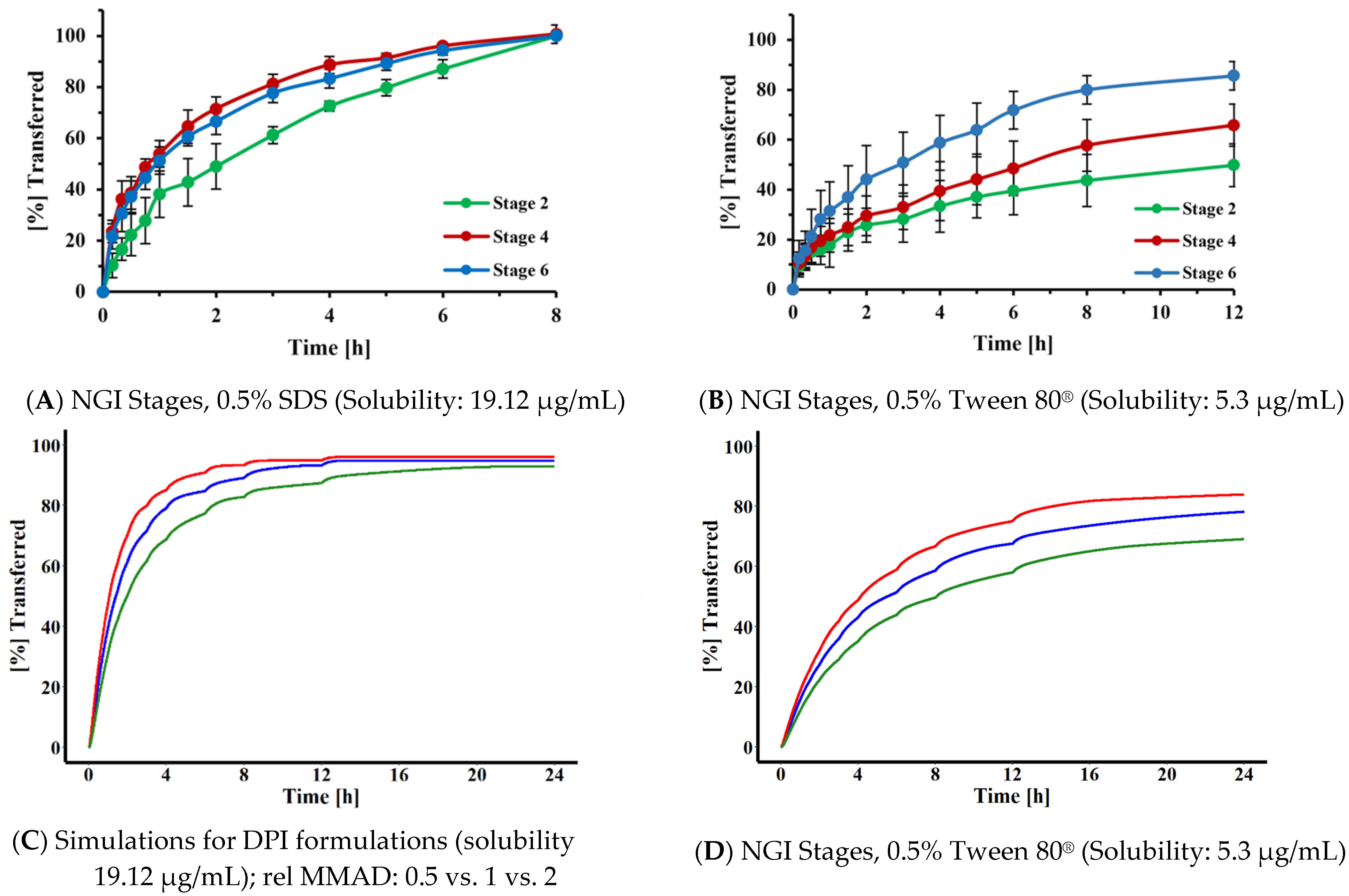Pharmaceutics 13 01109 g010 550