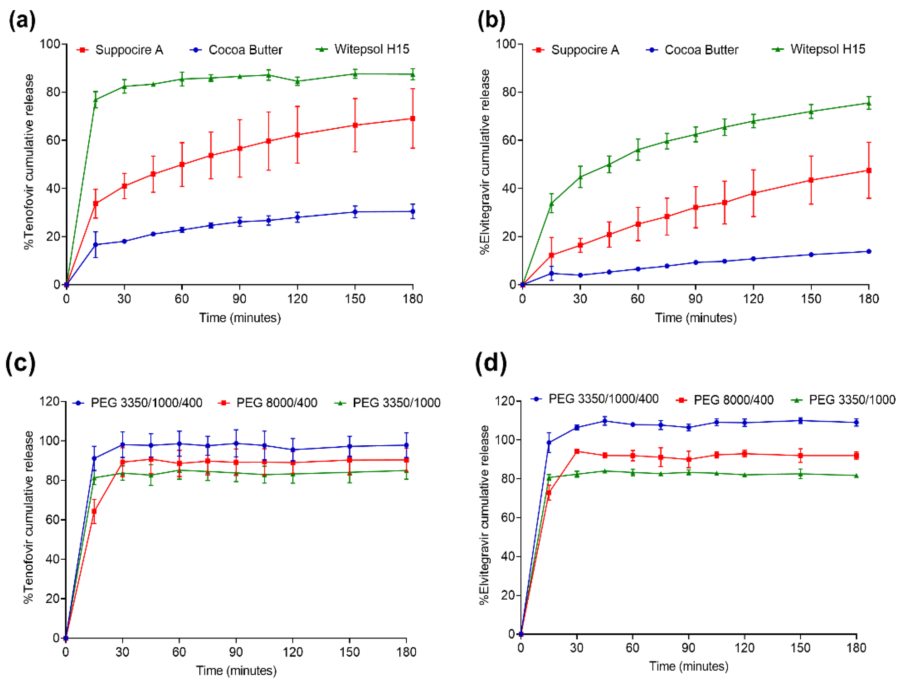Pharmaceutics 13 01110 g001 550