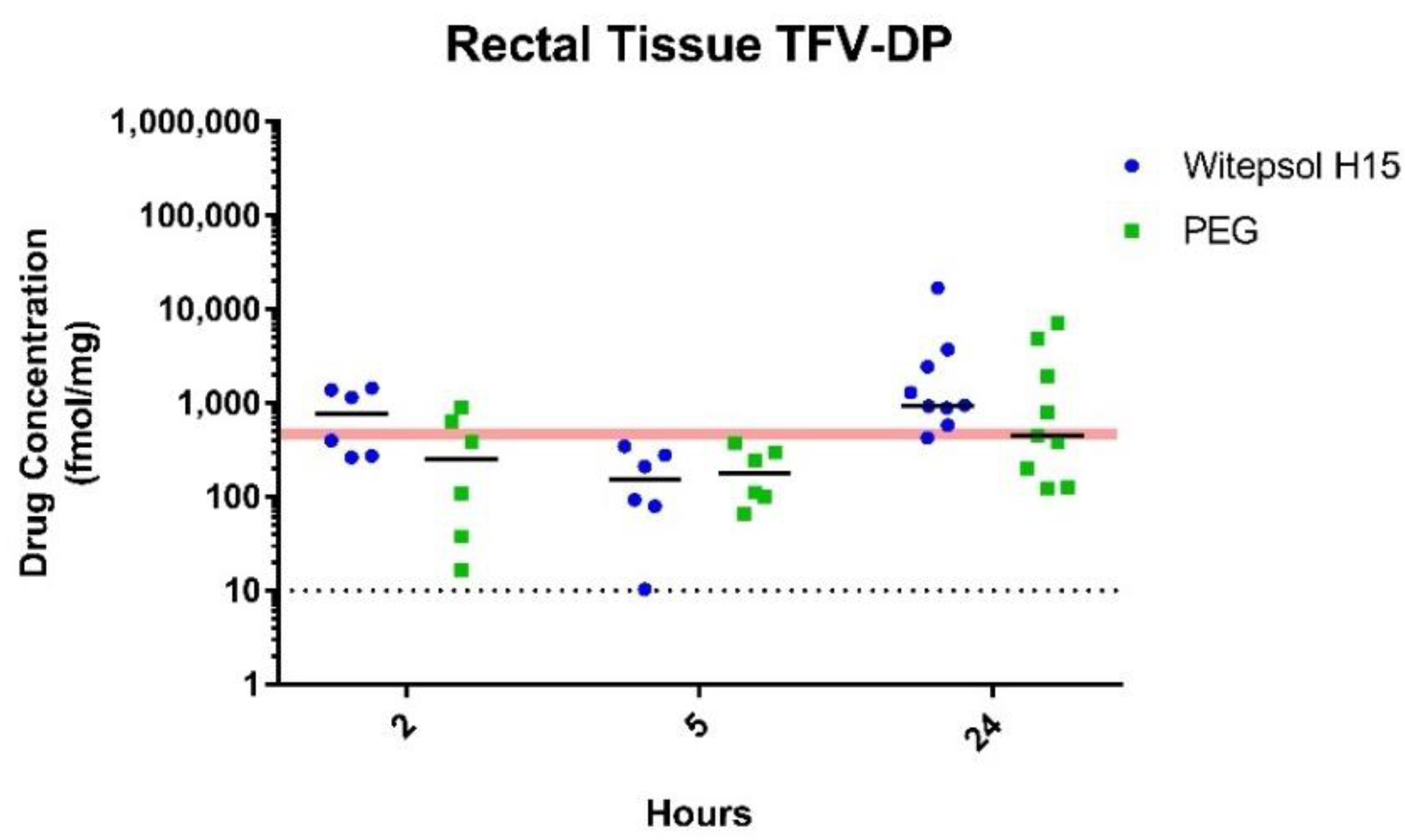 Pharmaceutics 13 01110 g003 550