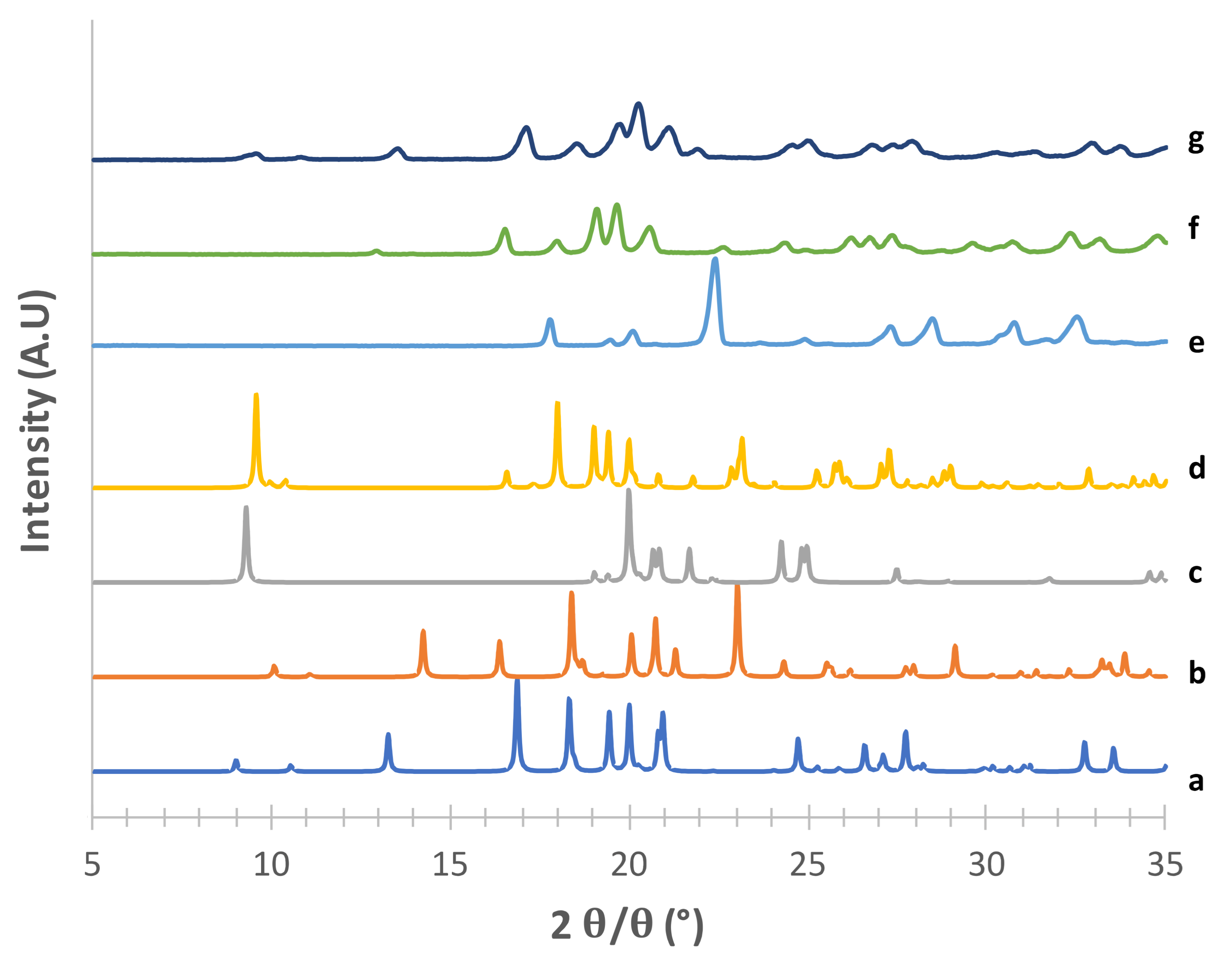 Pharmaceutics 13 01113 g001