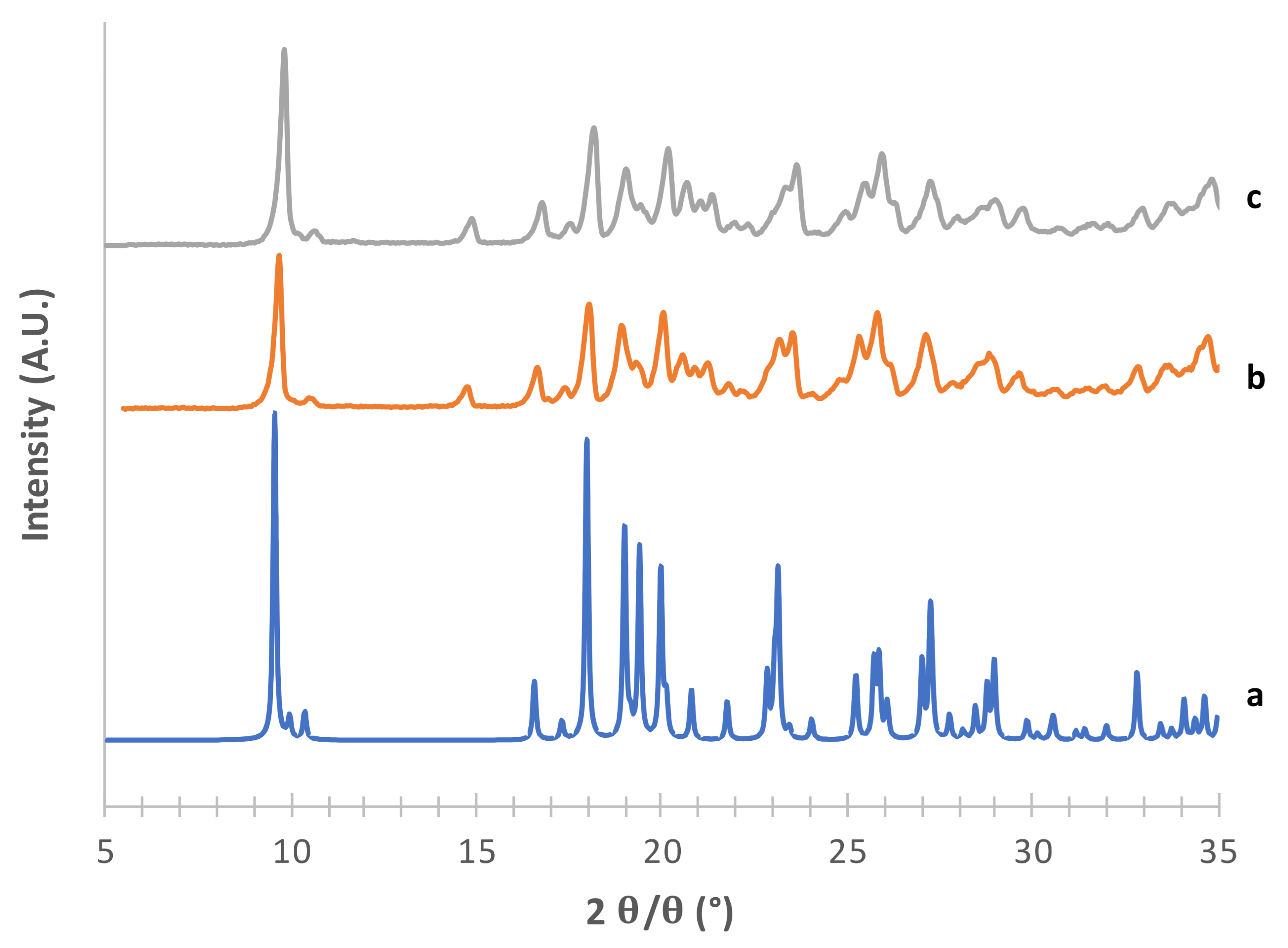 Pharmaceutics 13 01113 g004
