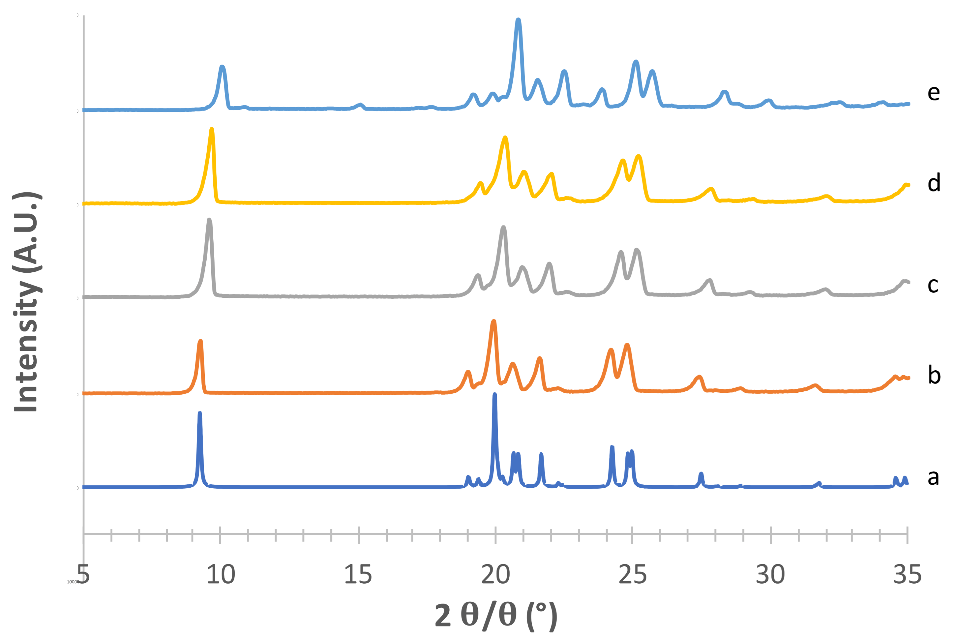 Pharmaceutics 13 01113 g007