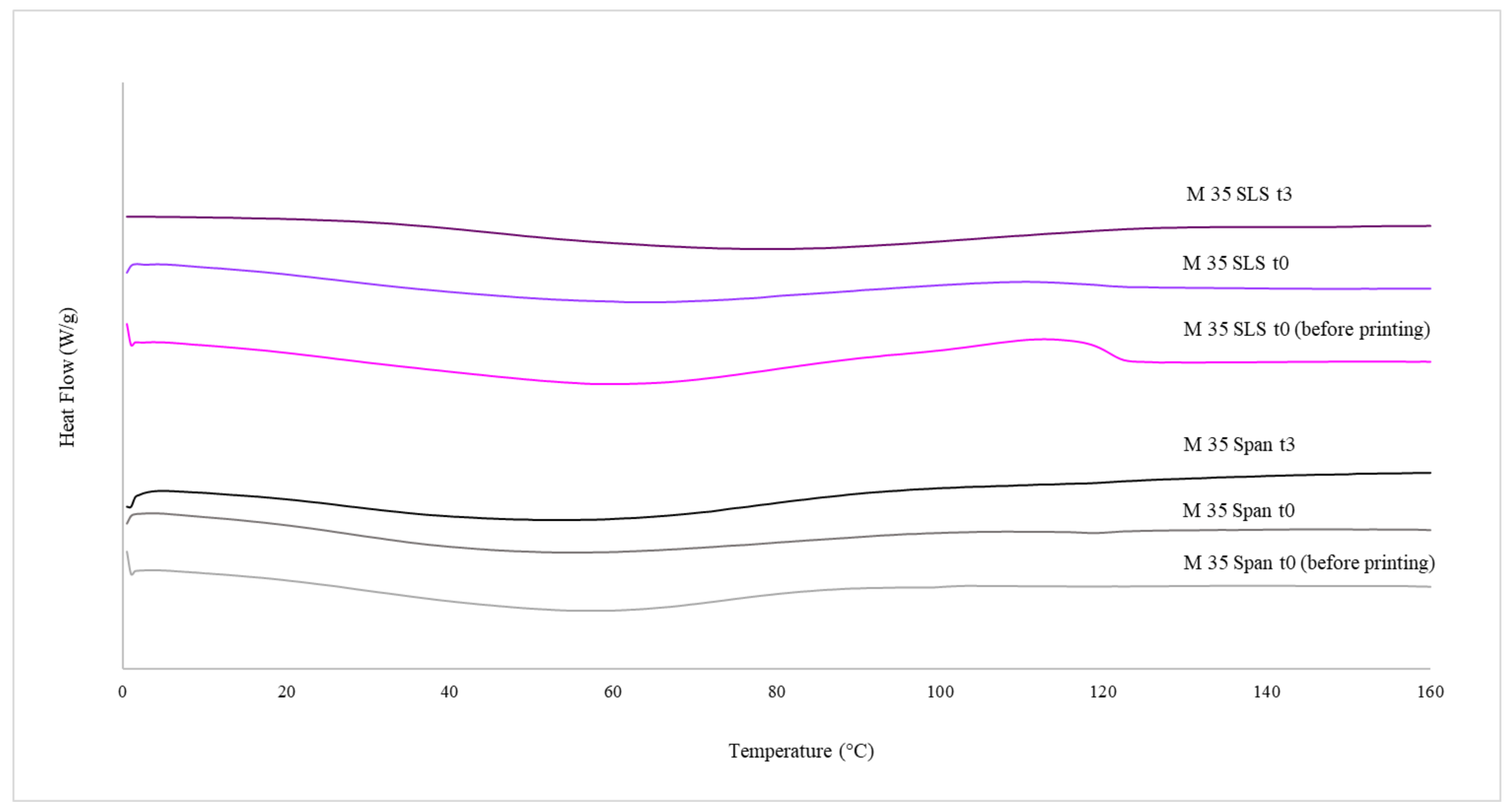 Pharmaceutics 13 01114 g005