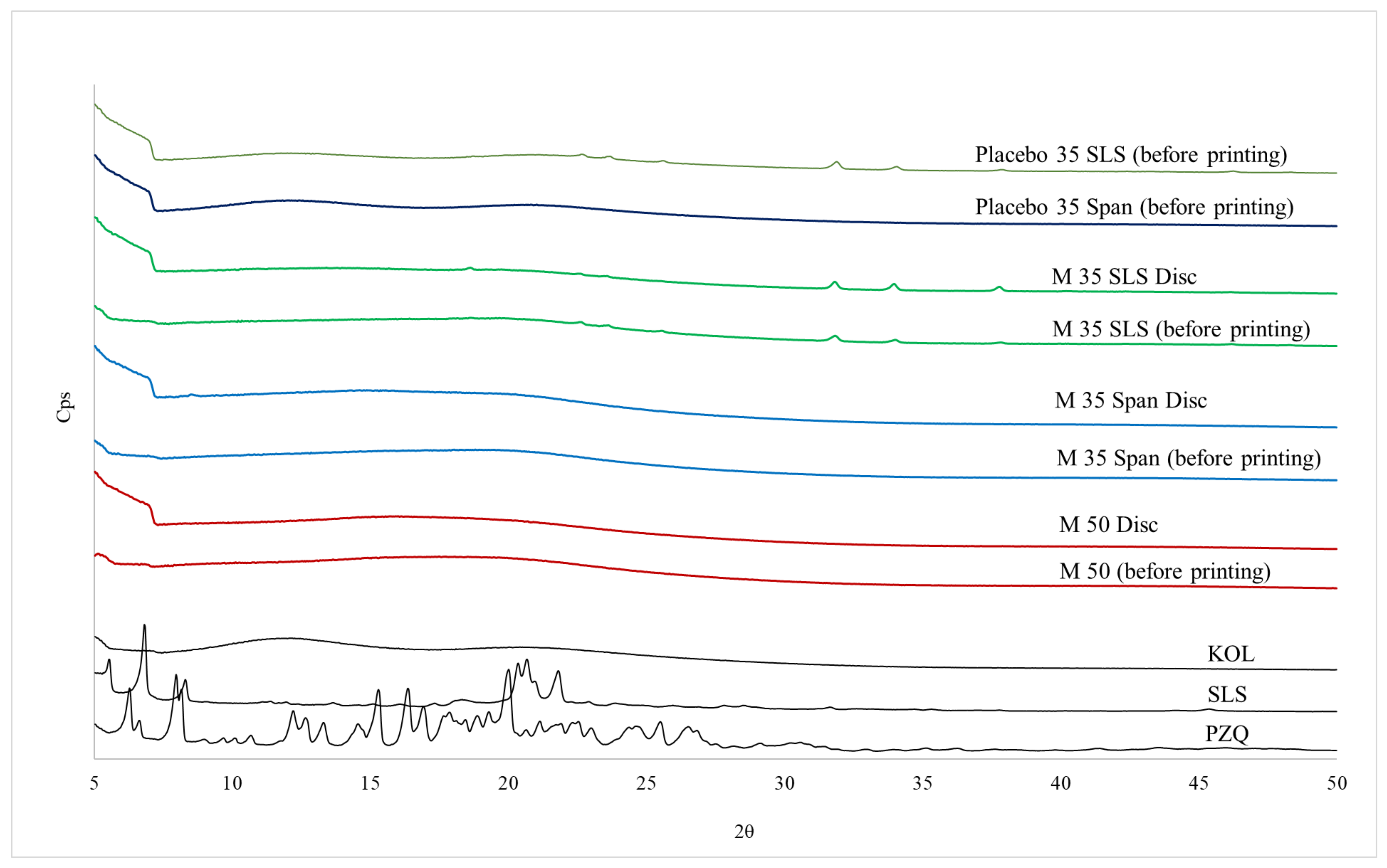 Pharmaceutics 13 01114 g006