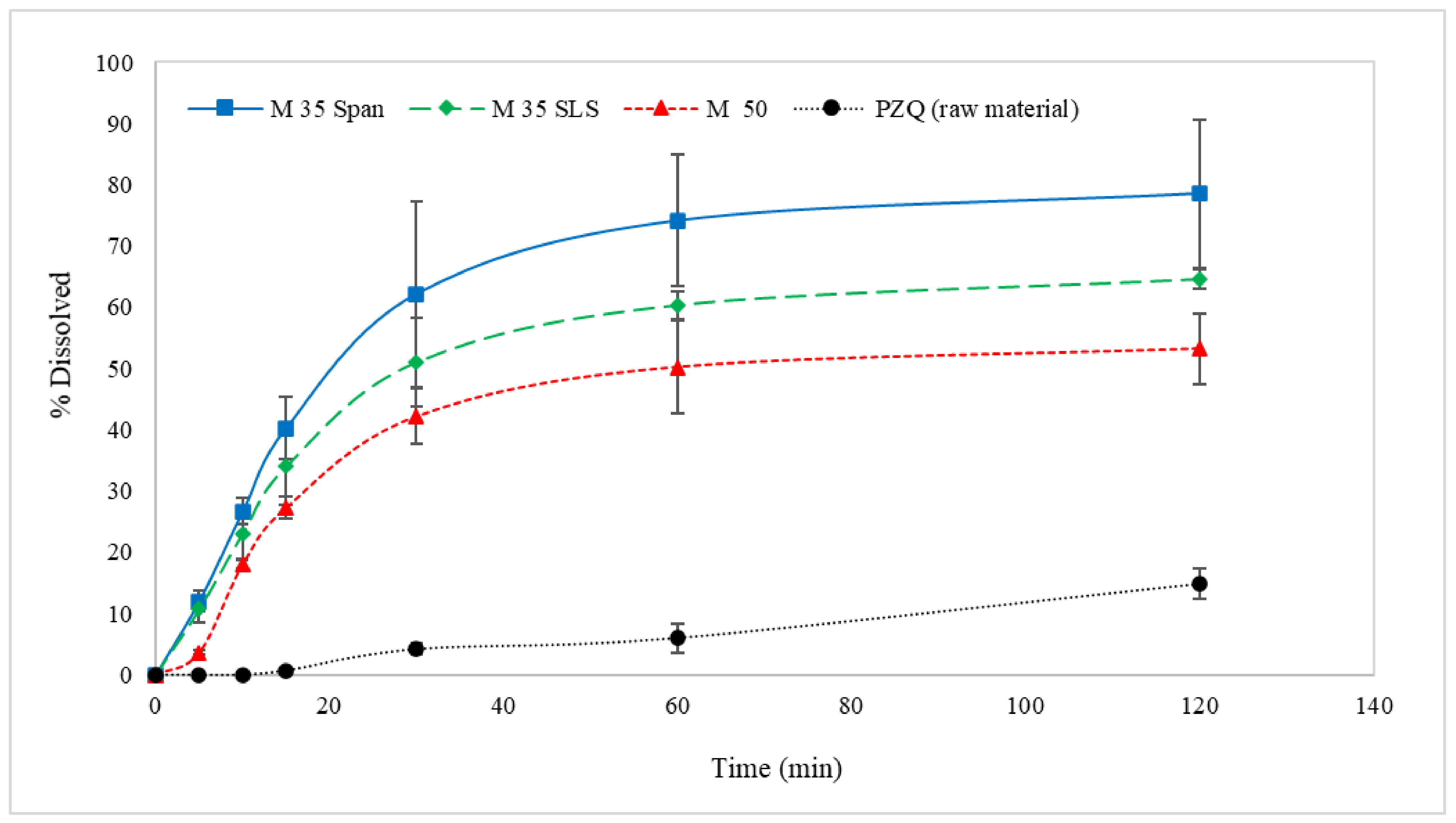 Pharmaceutics 13 01114 g009