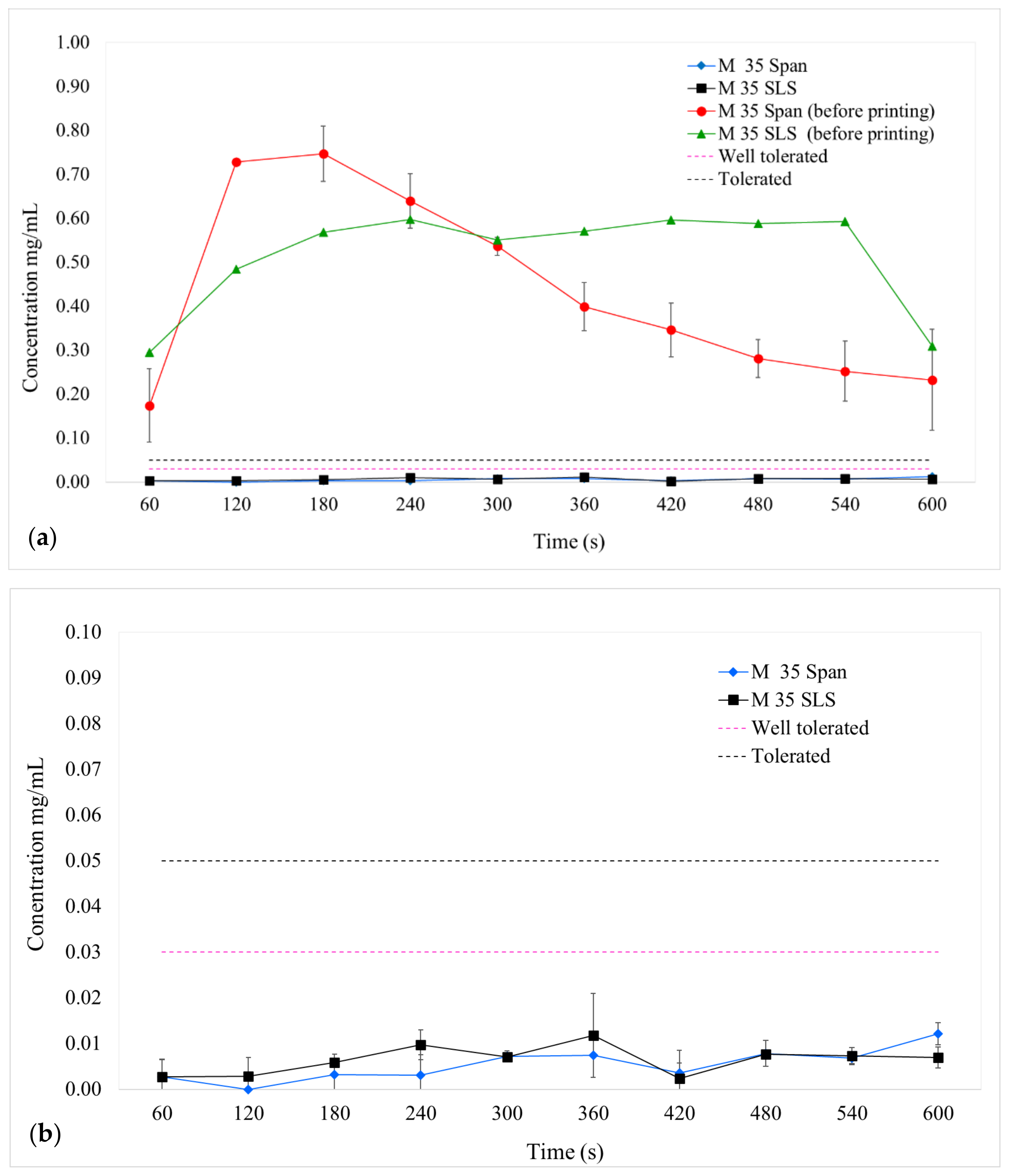 Pharmaceutics 13 01114 g010