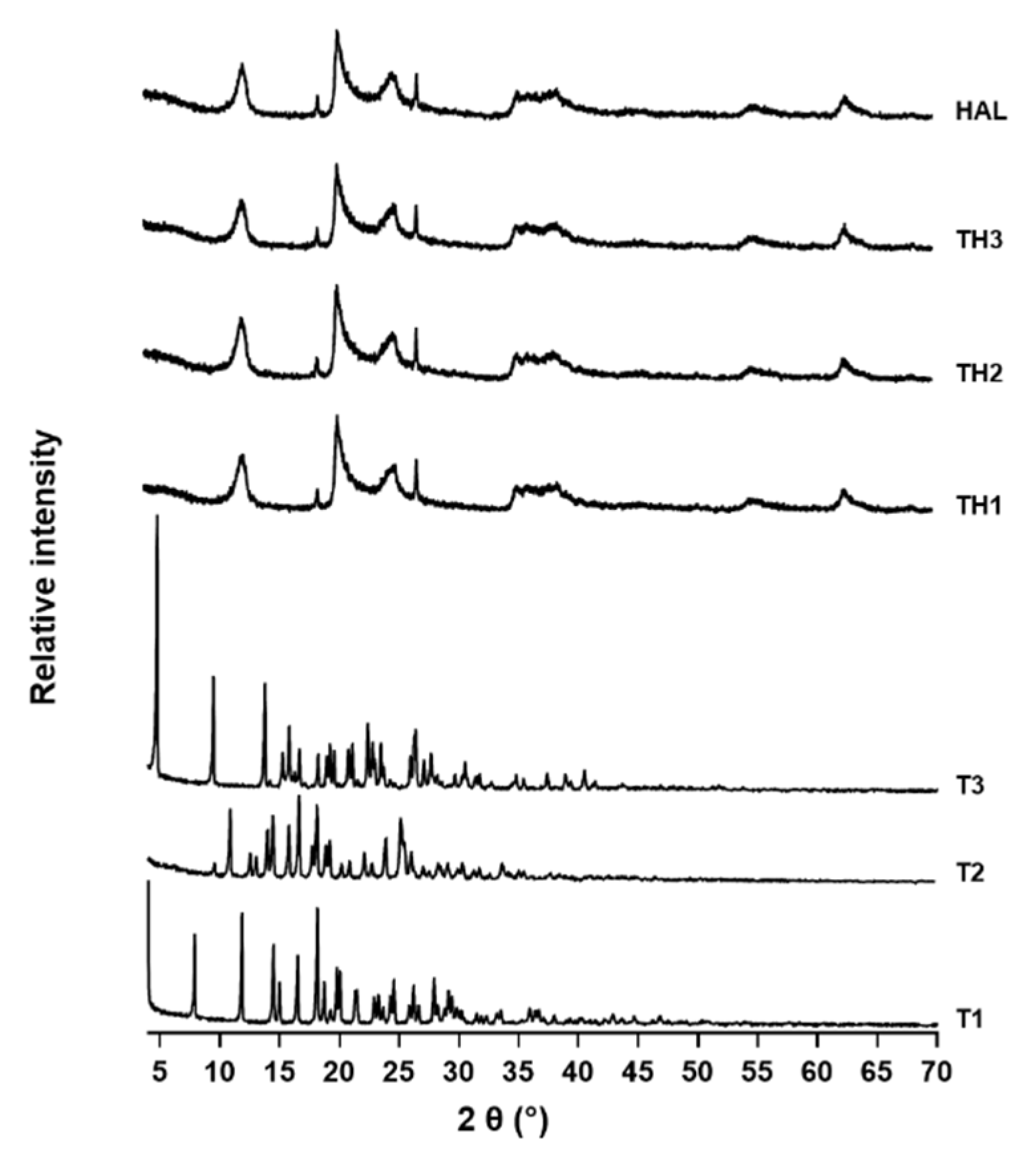Pharmaceutics 13 01117 g003 550