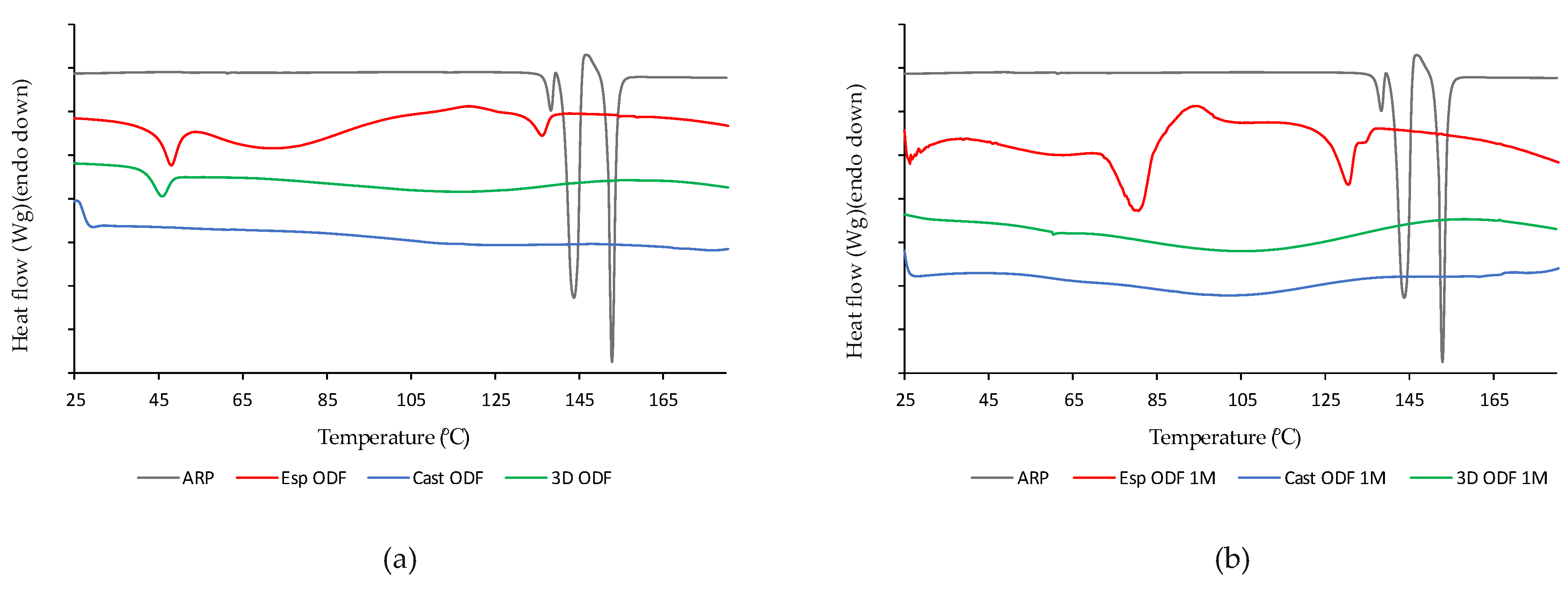 Pharmaceutics 13 01122 g004 550