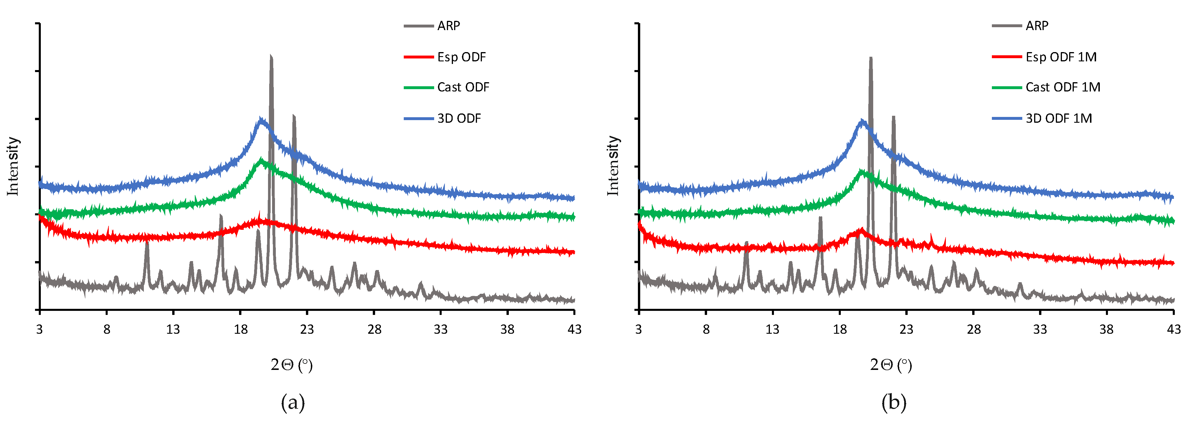 Pharmaceutics 13 01122 g005 550
