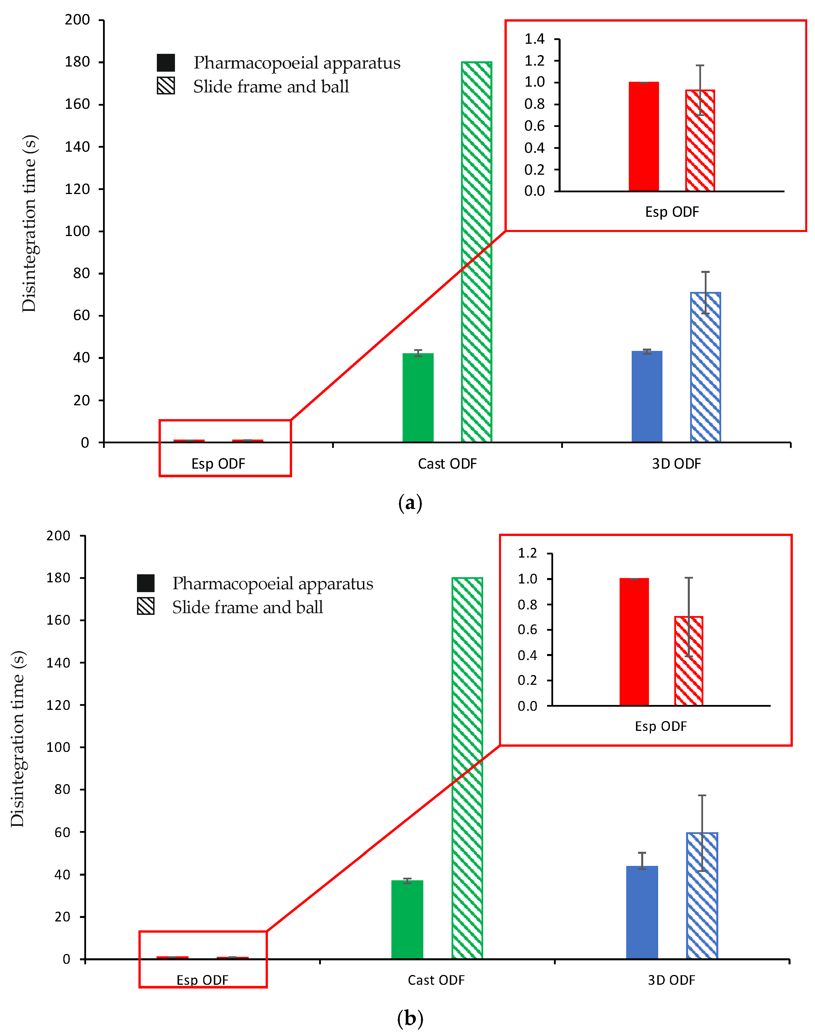 Pharmaceutics 13 01122 g006 550