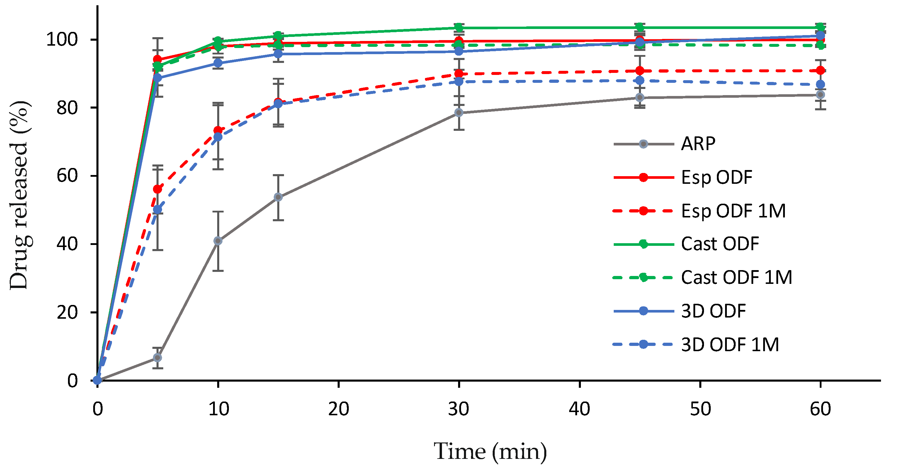 Pharmaceutics 13 01122 g009 550