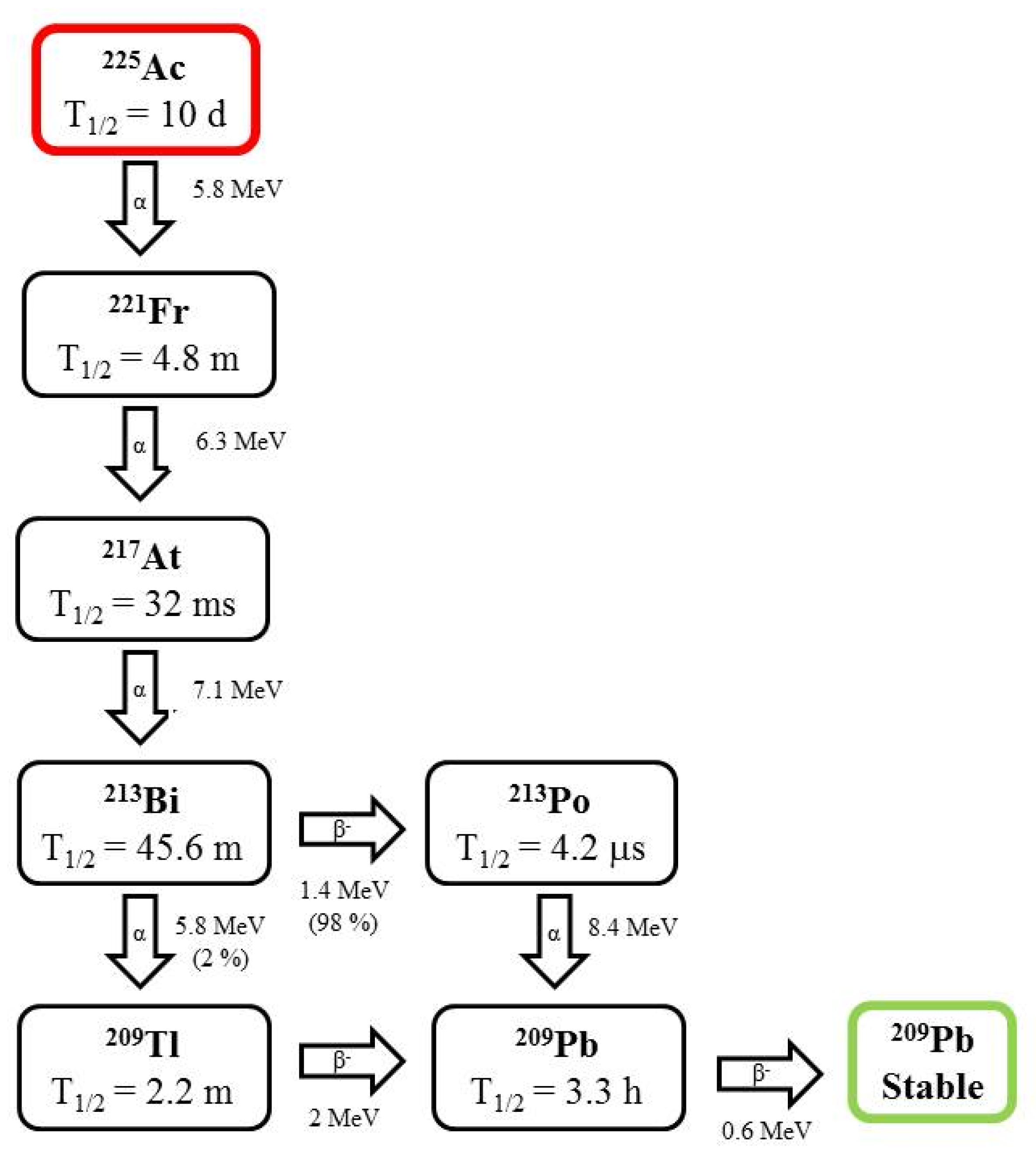 Pharmaceutics 13 01123 g001 Pharmaceutics 13 01123 g001