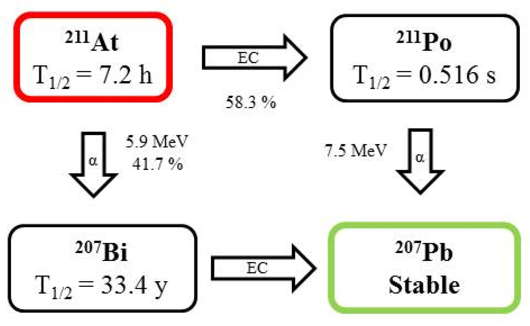 Pharmaceutics 13 01123 g002 Pharmaceutics 13 01123 g002
