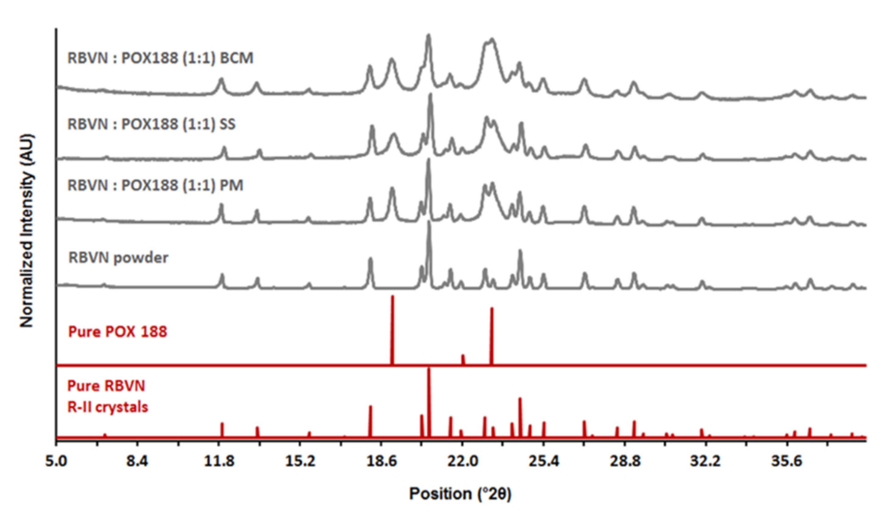 Pharmaceutics 13 01126 g001 Pharmaceutics 13 01126 g001