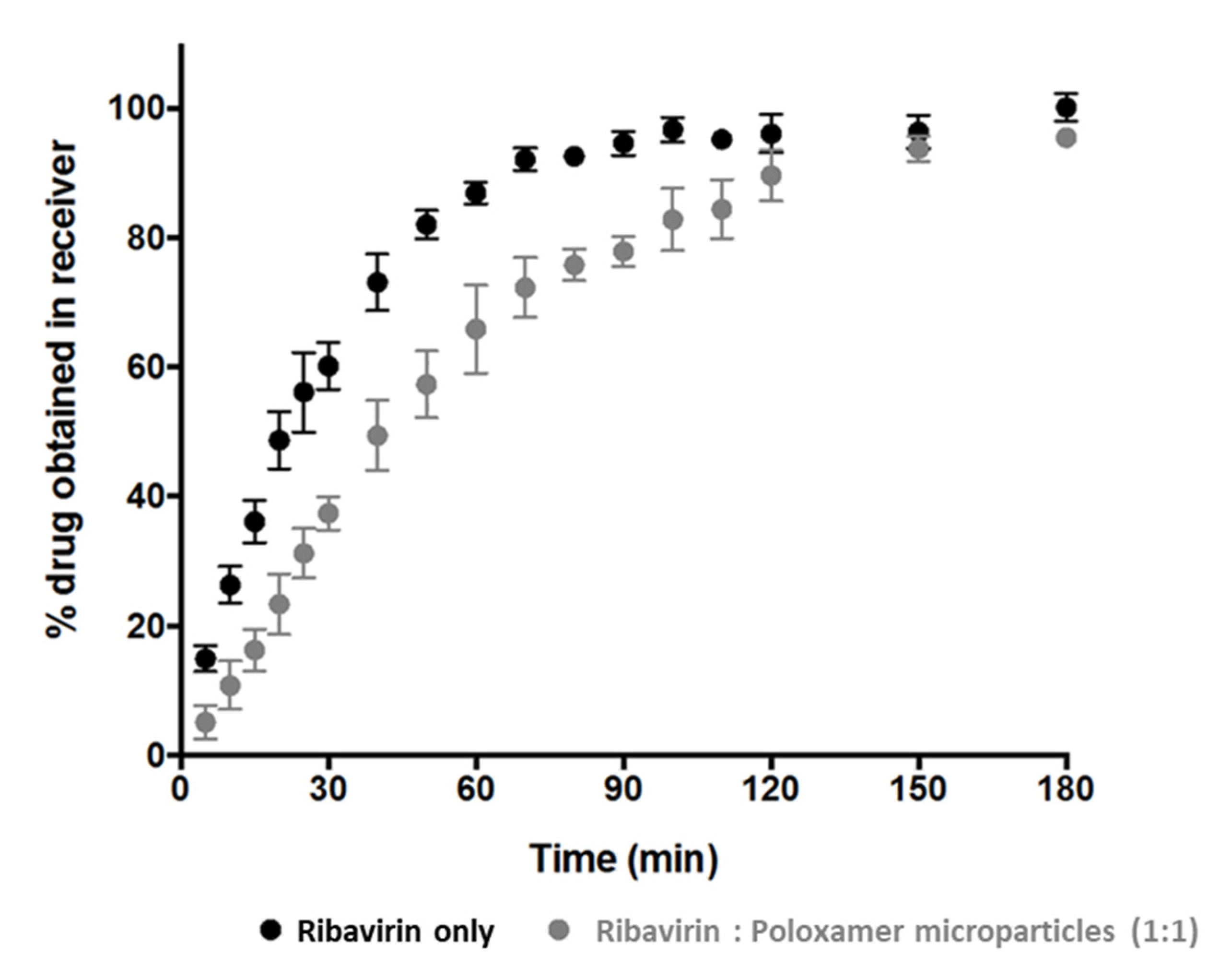 Pharmaceutics 13 01126 g004 Pharmaceutics 13 01126 g004