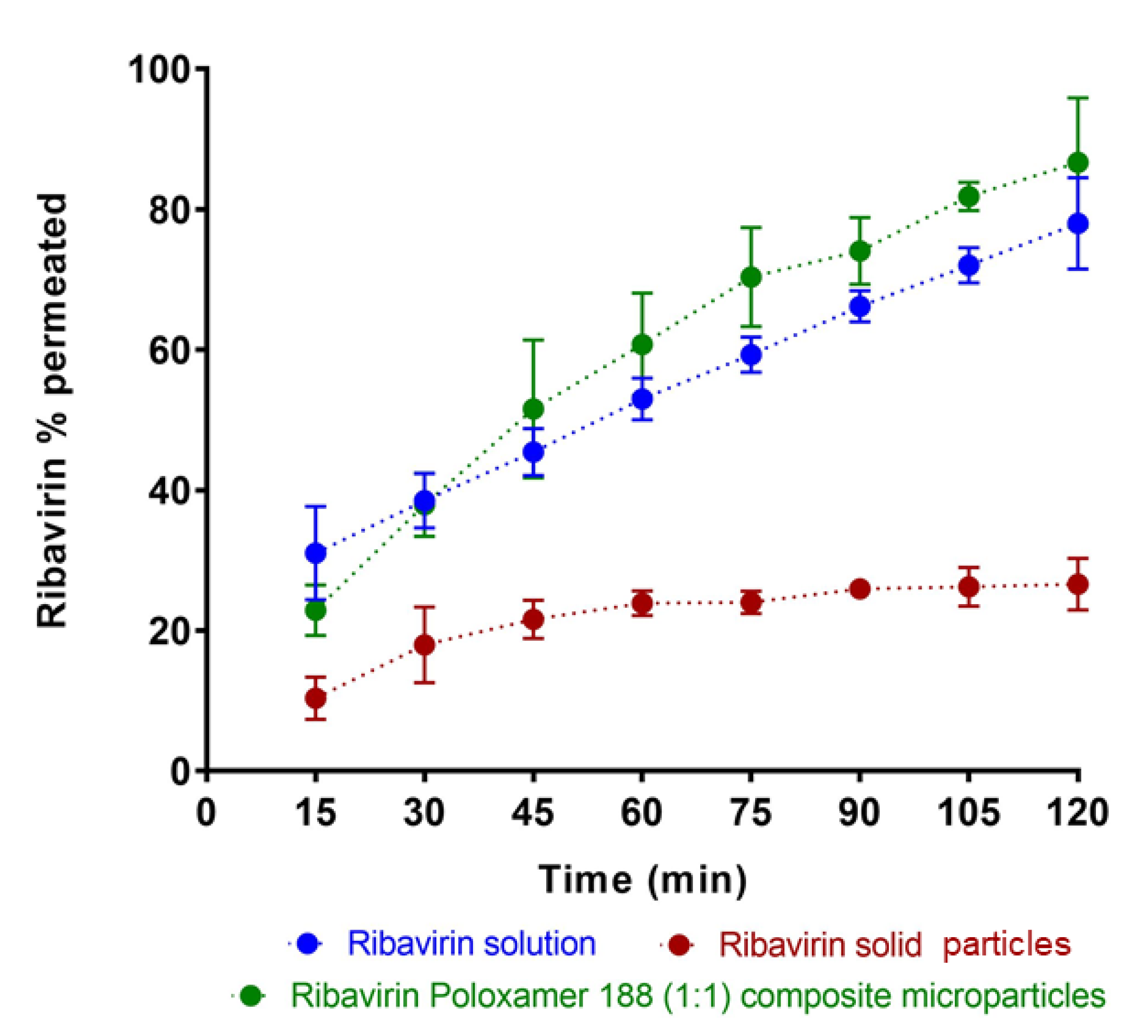 Pharmaceutics 13 01126 g006 Pharmaceutics 13 01126 g006