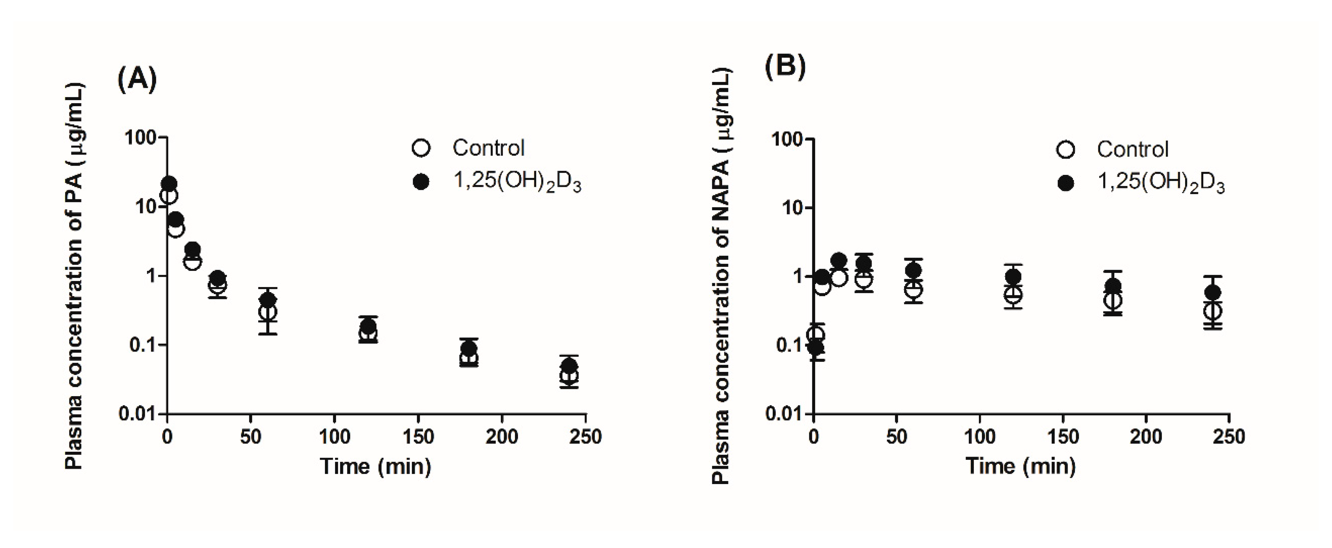 Pharmaceutics 13 01133 g003