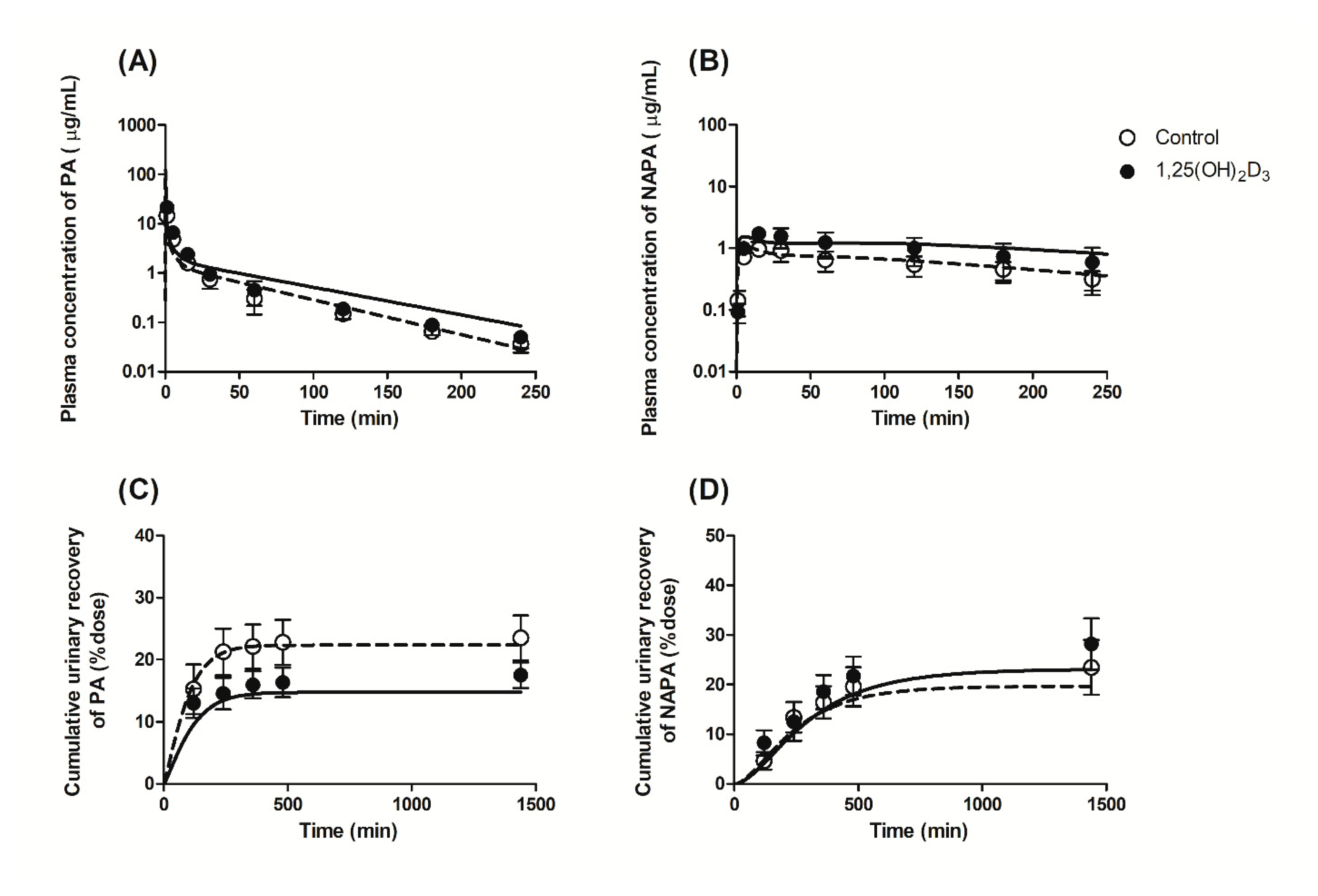 Pharmaceutics 13 01133 g006