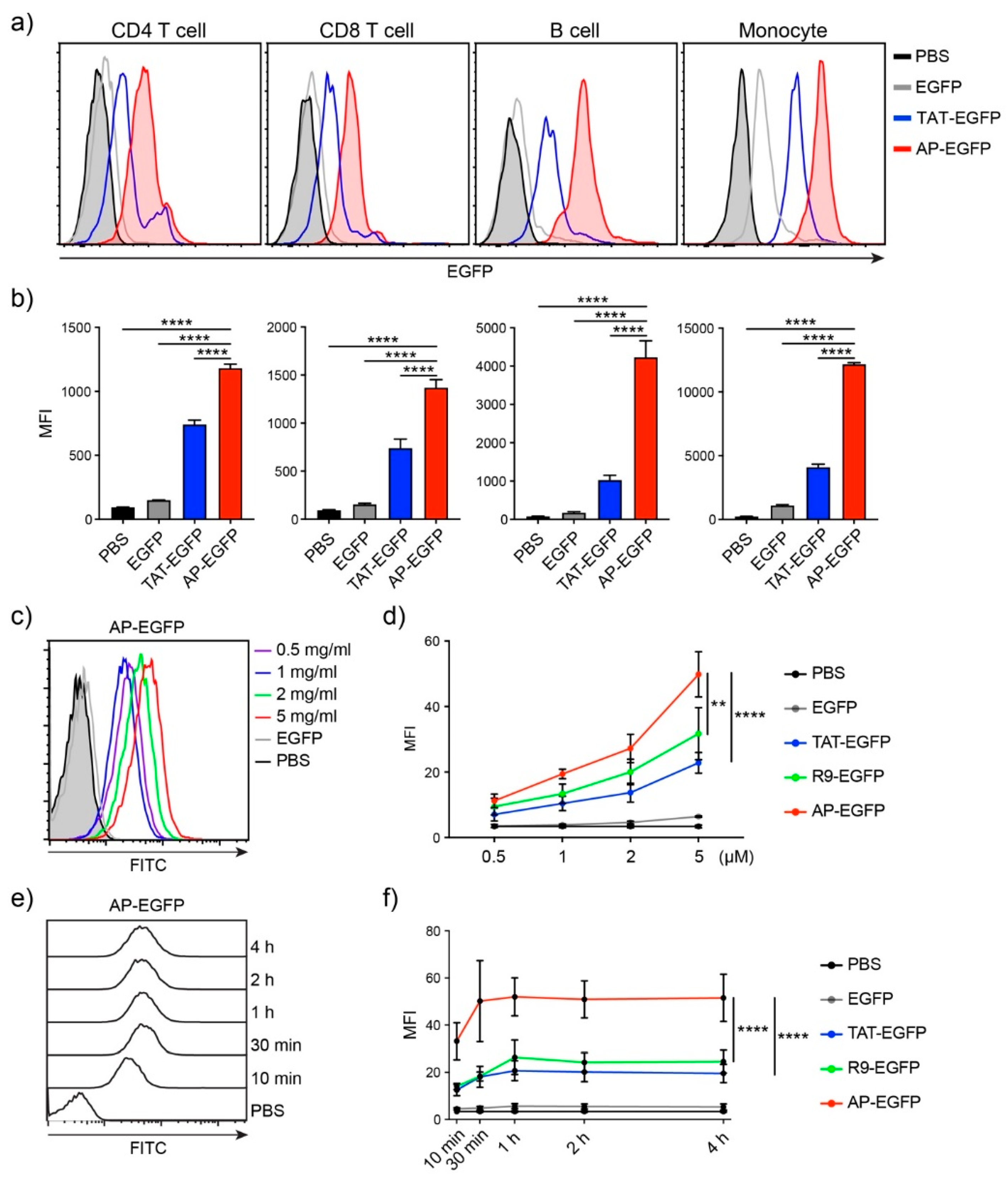 Pharmaceutics 13 01134 g001