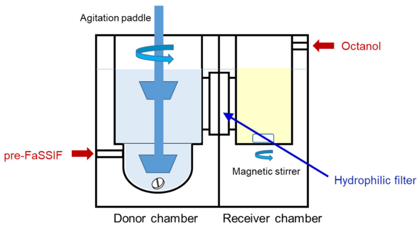 Pharmaceutics 13 01136 g001 550