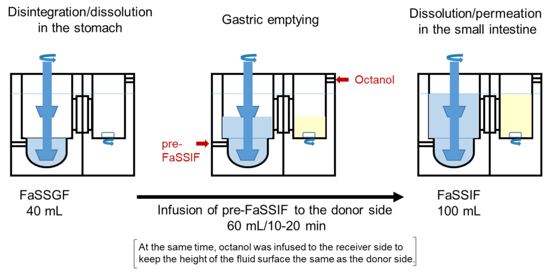 Pharmaceutics 13 01136 g002 550