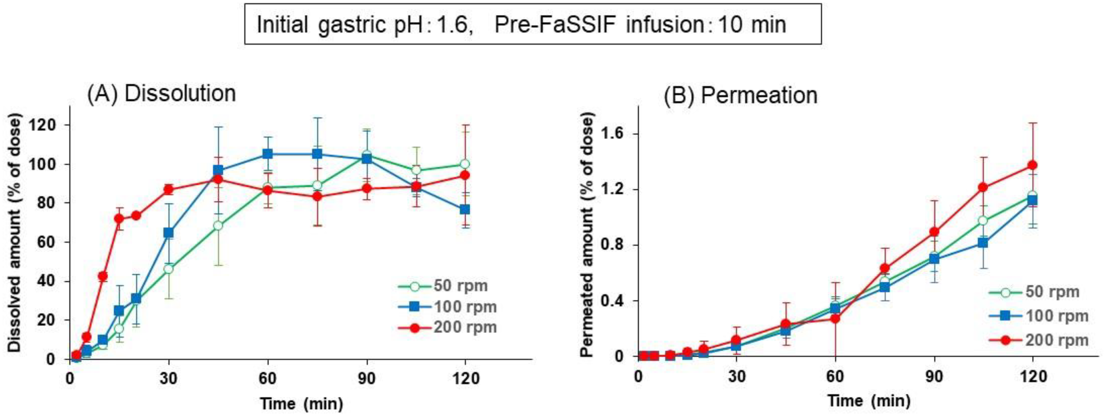 Pharmaceutics 13 01136 g004 550