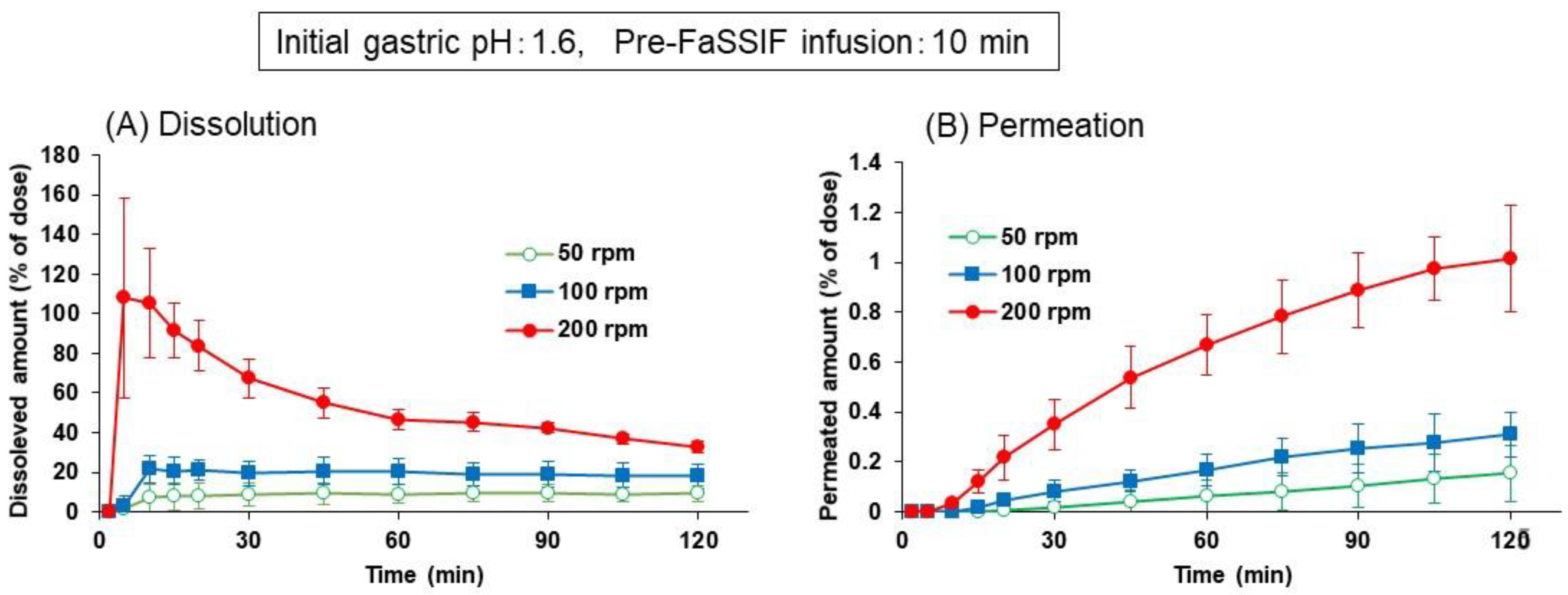 Pharmaceutics 13 01136 g005 550