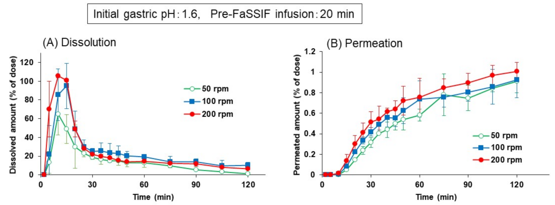 Pharmaceutics 13 01136 g006 550