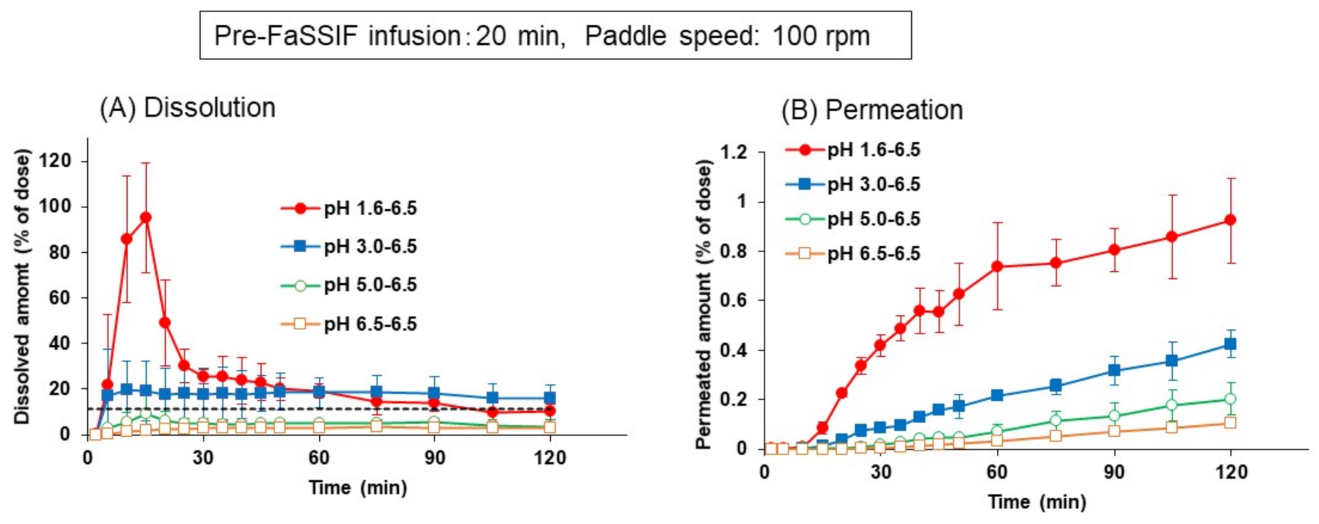 Pharmaceutics 13 01136 g007 550