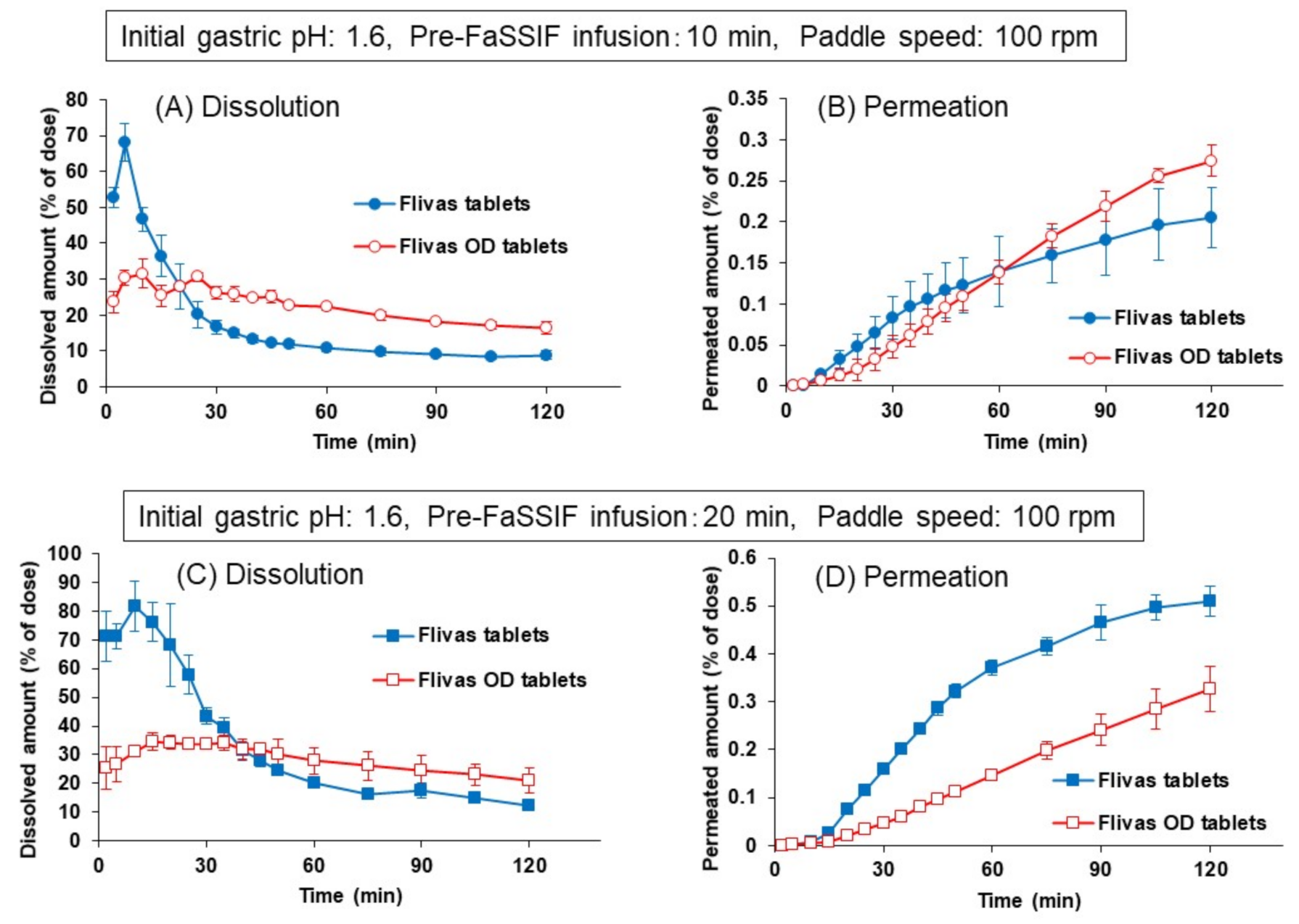 Pharmaceutics 13 01136 g008 550