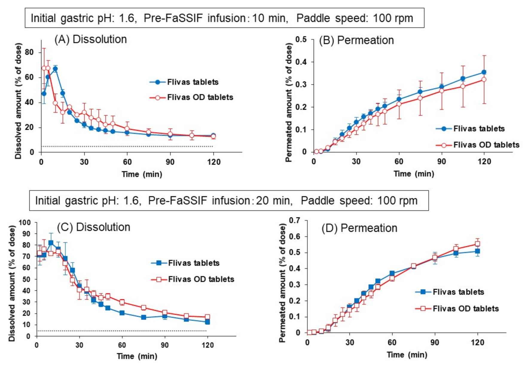 Pharmaceutics 13 01136 g010 550