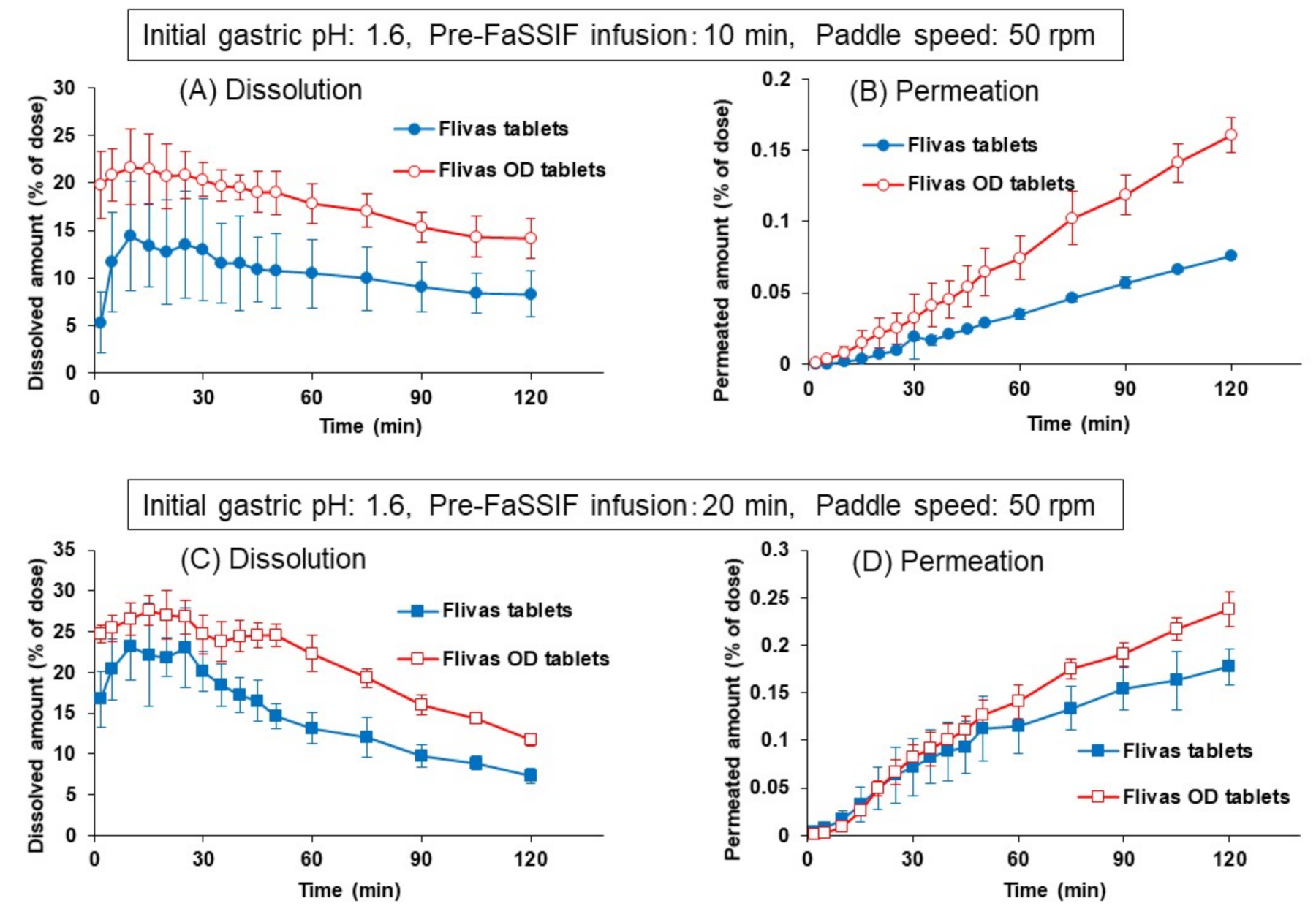Pharmaceutics 13 01136 g011 550