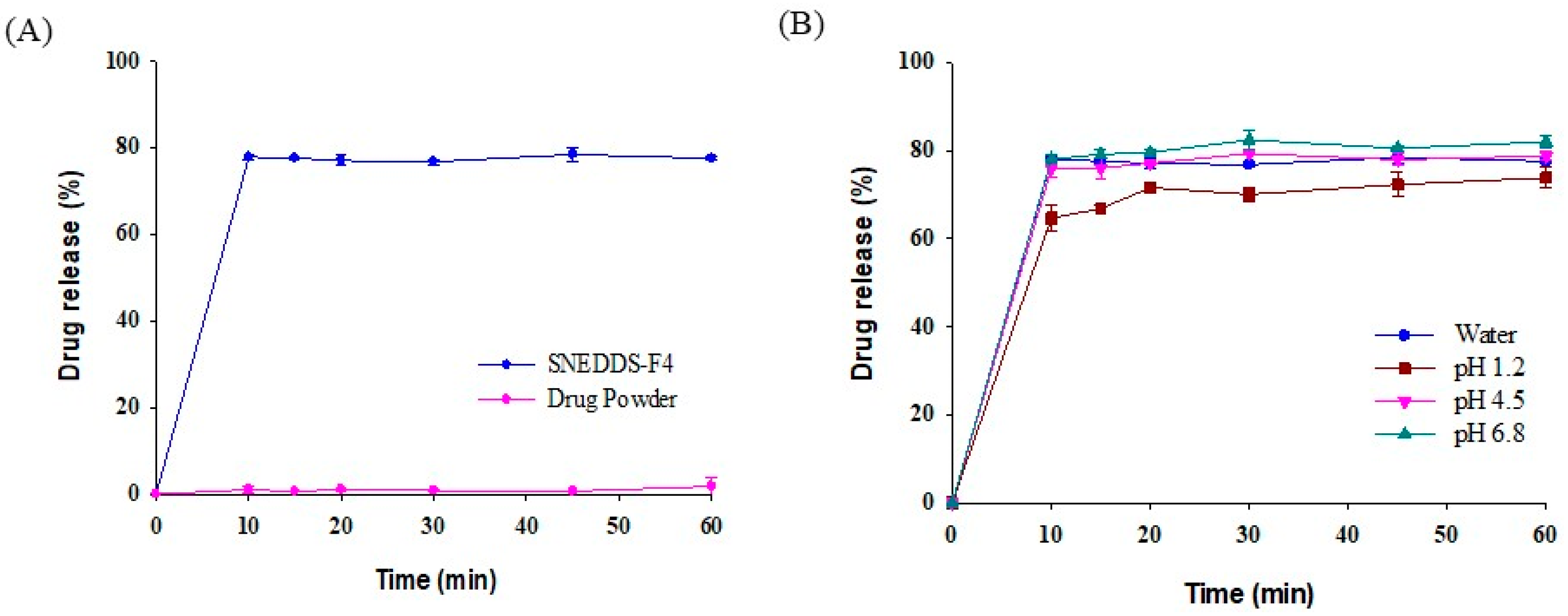 Pharmaceutics 13 01142 g006