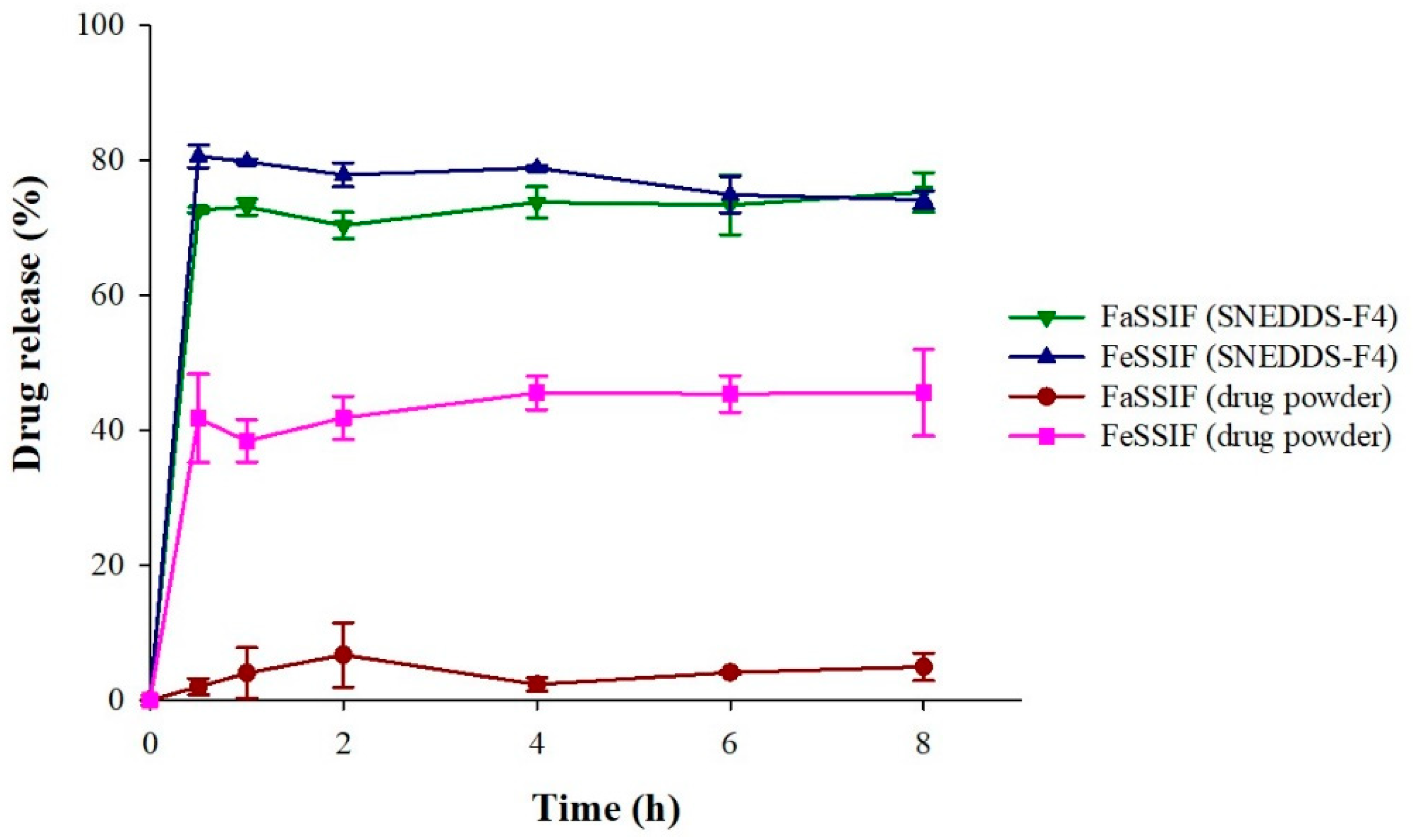 Pharmaceutics 13 01142 g007