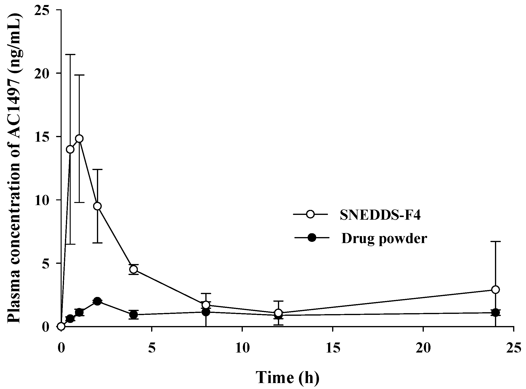 Pharmaceutics 13 01142 g008