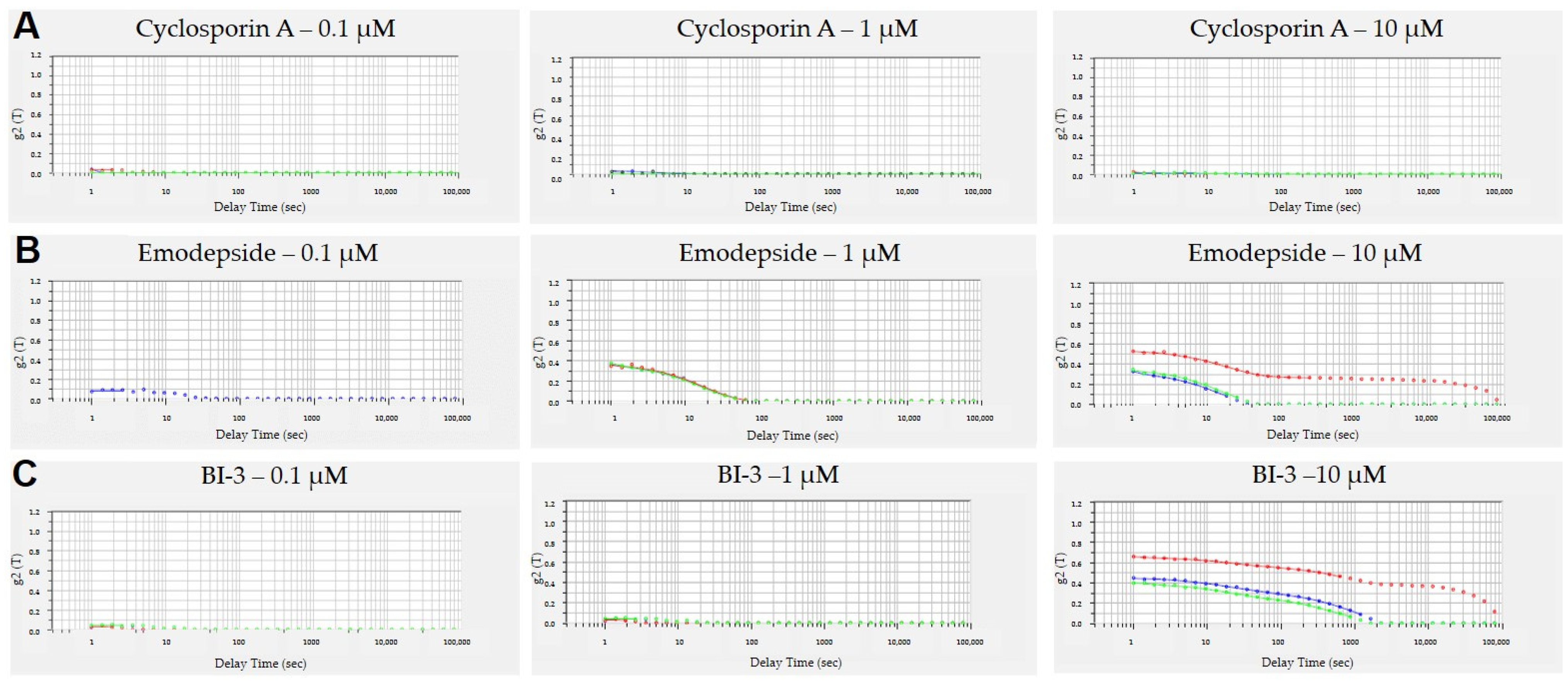 Pharmaceutics 13 01146 g002 550