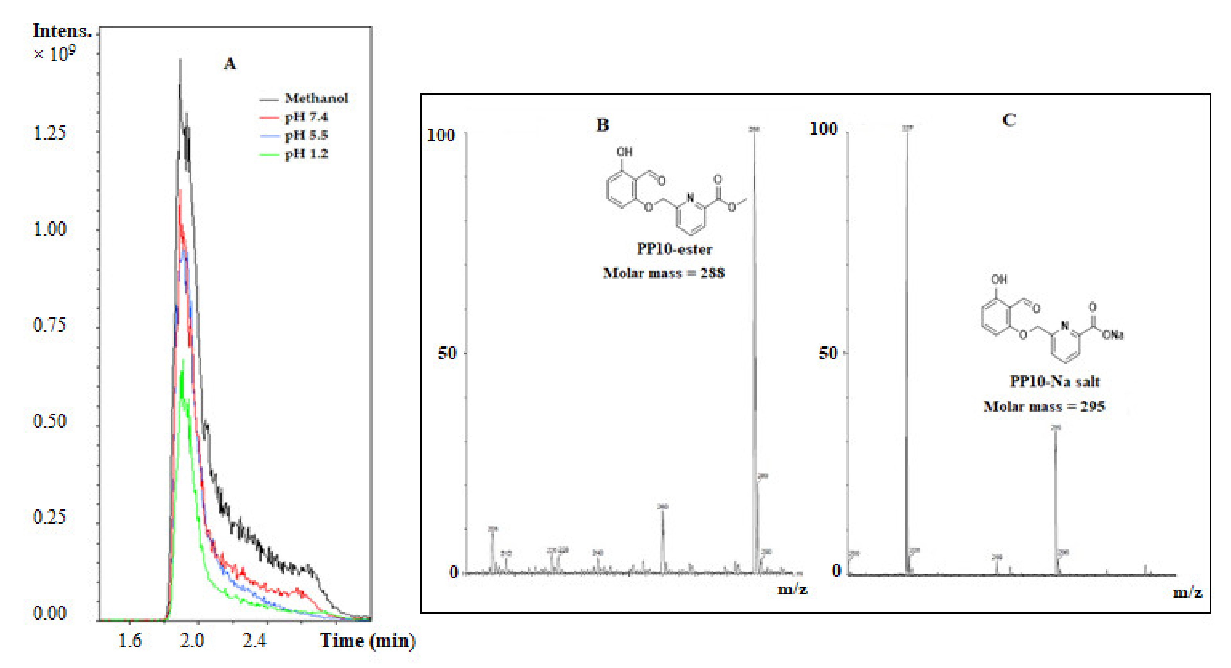 Pharmaceutics 13 01148 g001