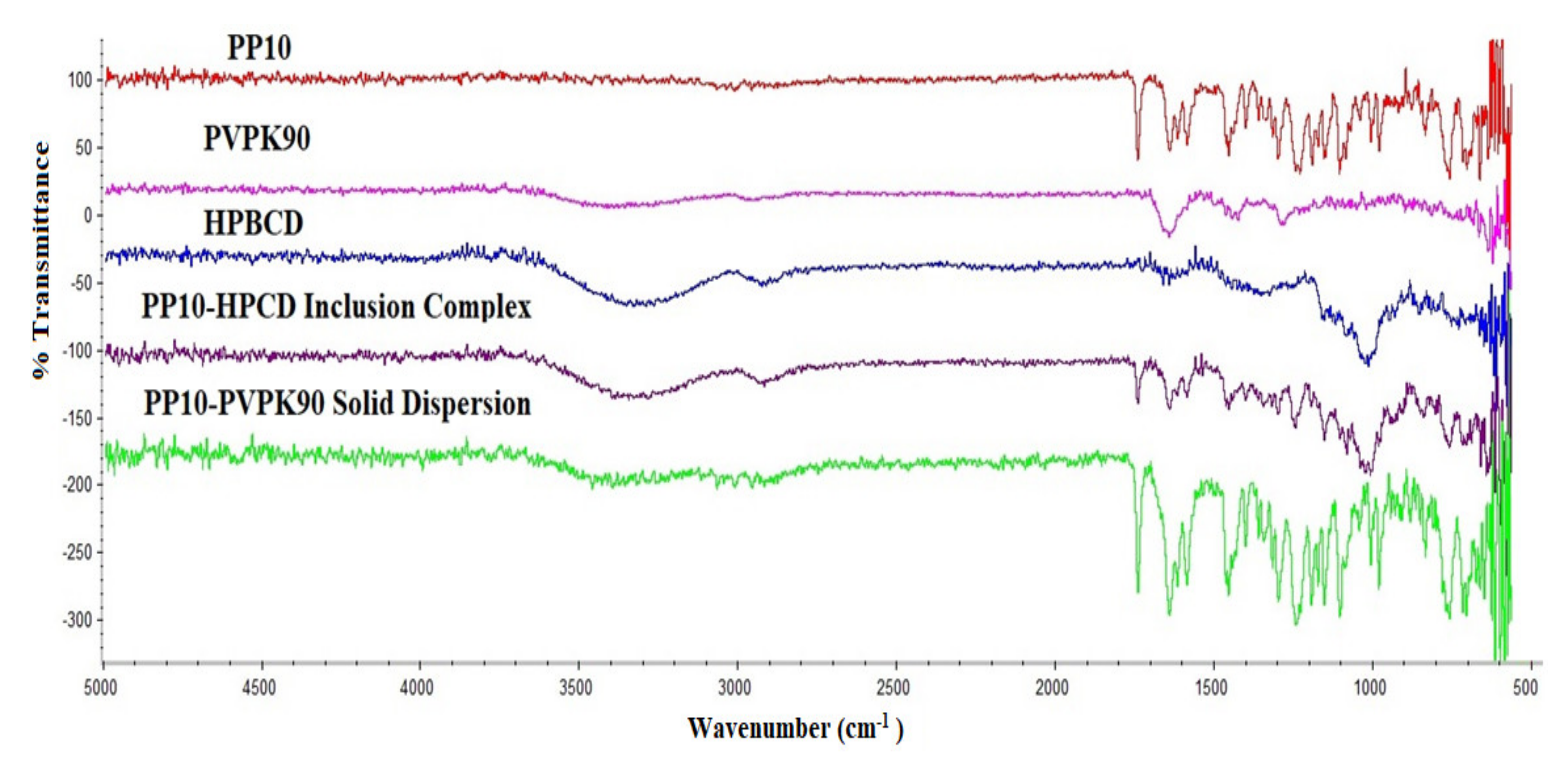 Pharmaceutics 13 01148 g002