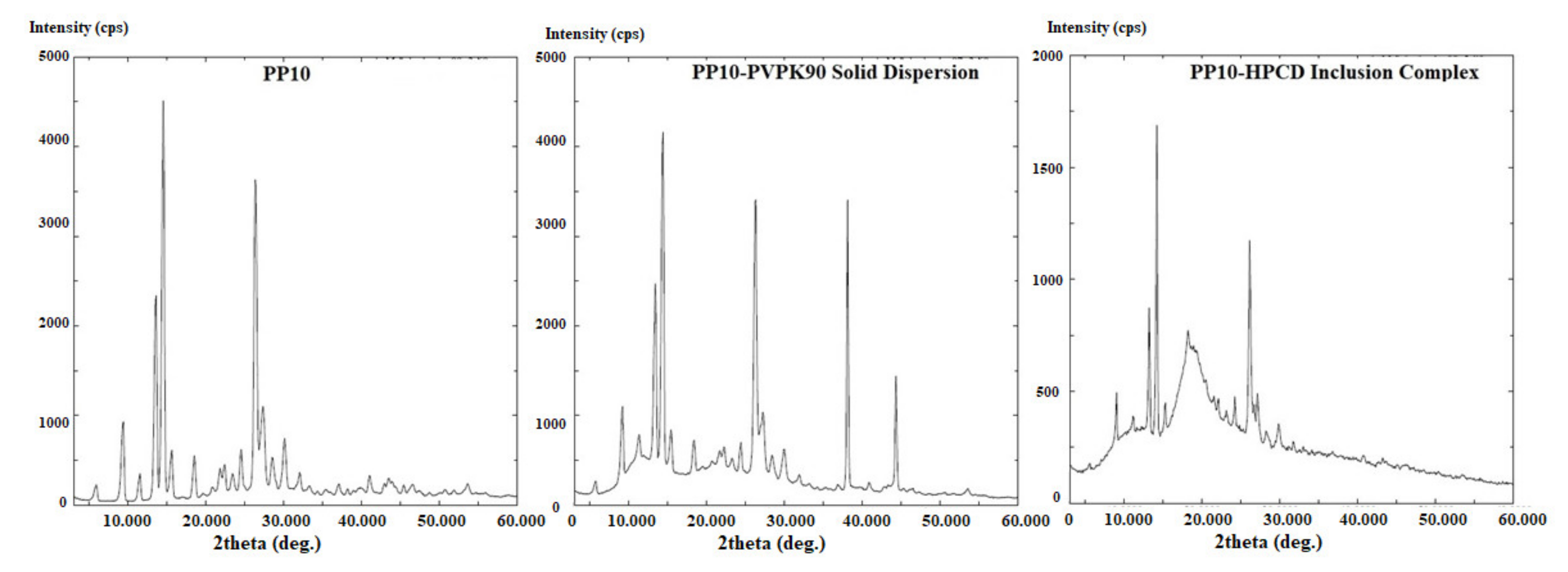 Pharmaceutics 13 01148 g003