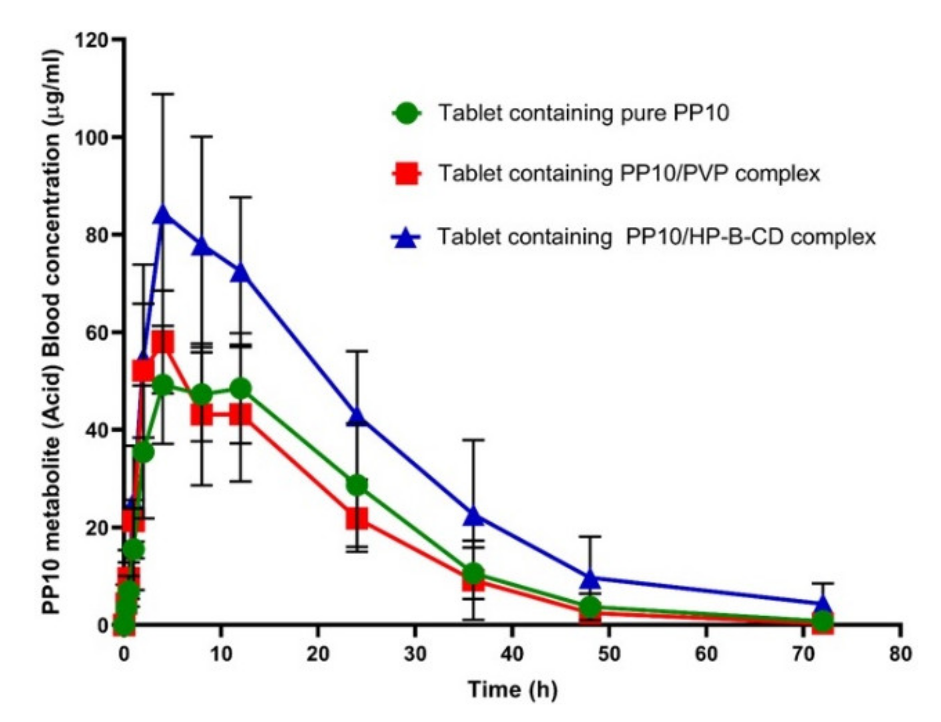 Pharmaceutics 13 01148 g004