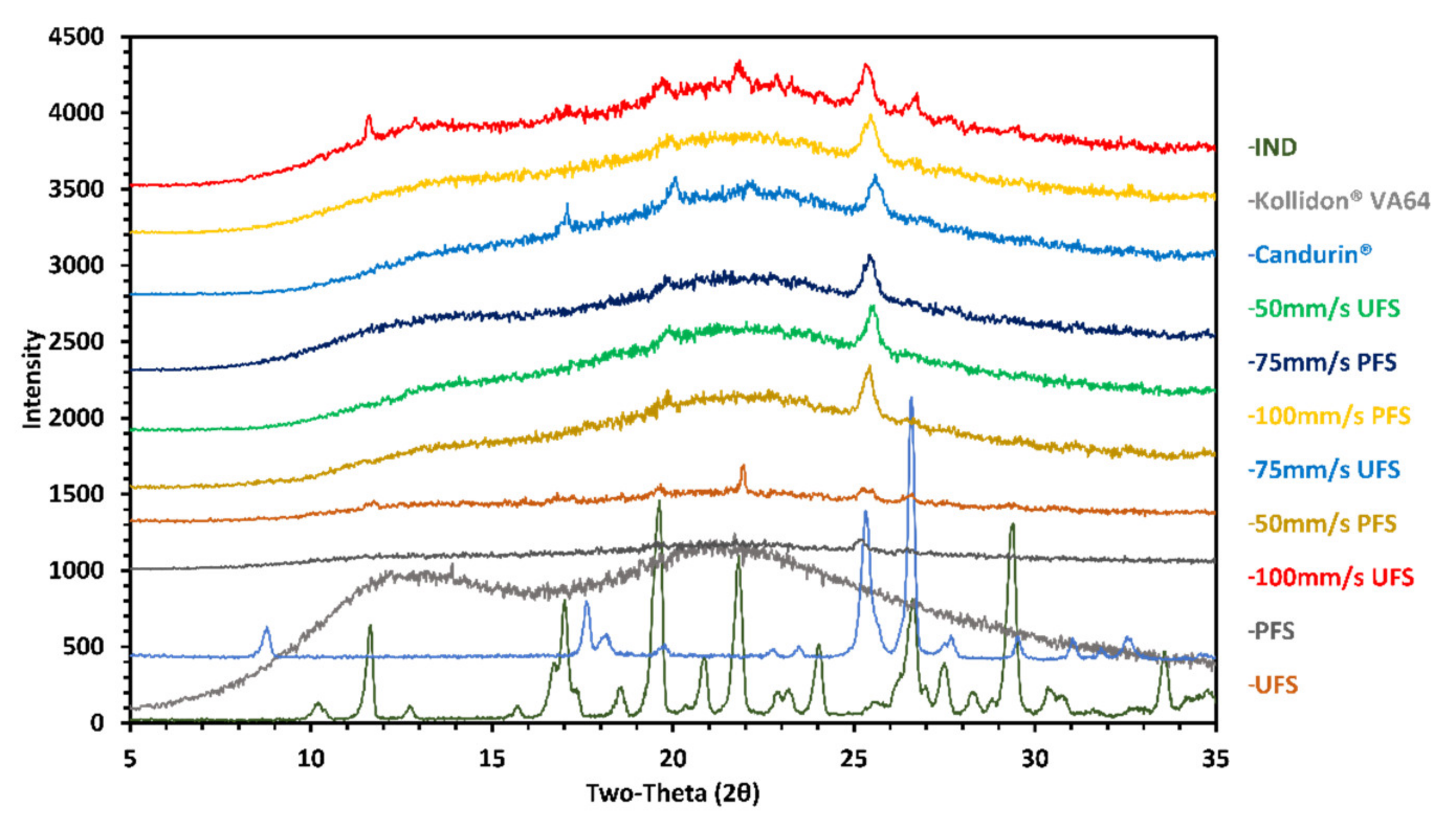 Pharmaceutics 13 01149 g006