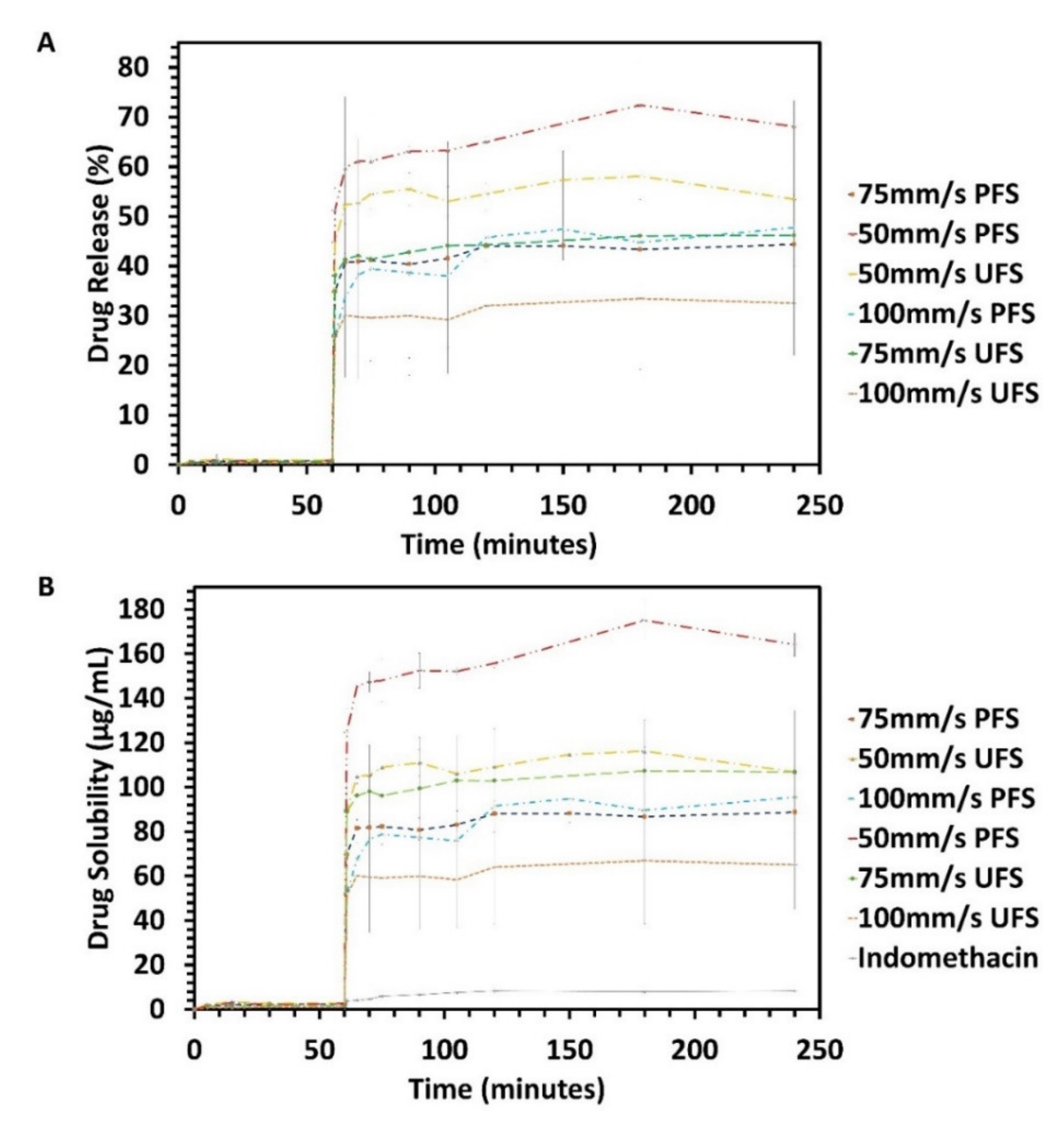 Pharmaceutics 13 01149 g008