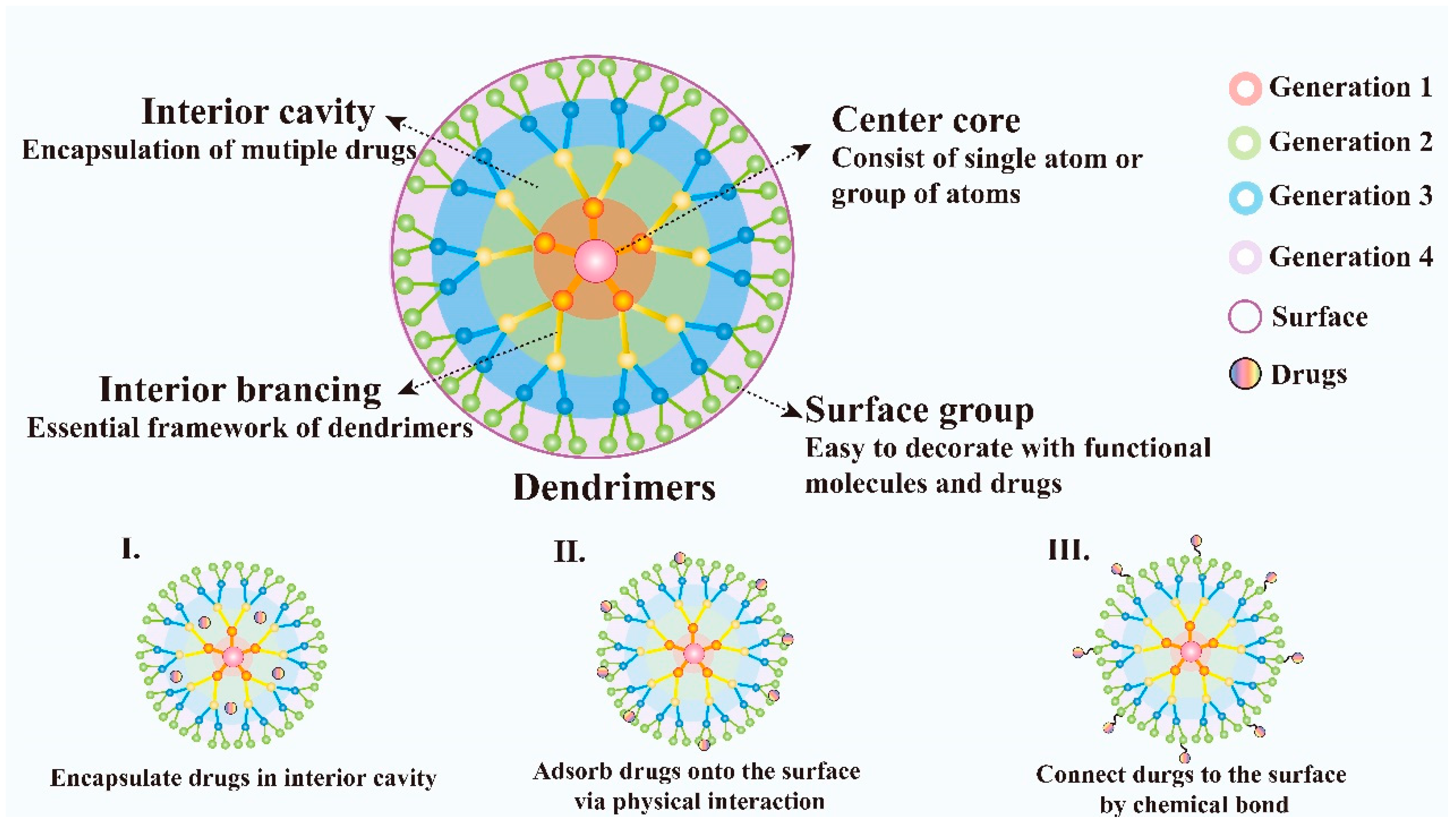 Pharmaceutics 13 01151 g004