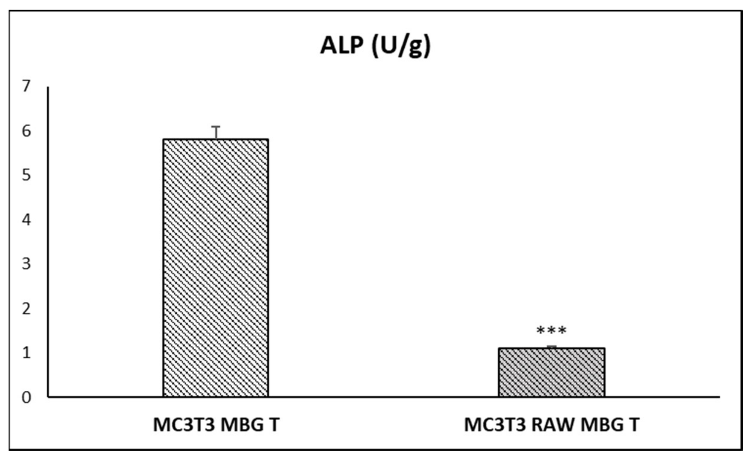 Pharmaceutics 13 01152 g006 Pharmaceutics 13 01152 g006