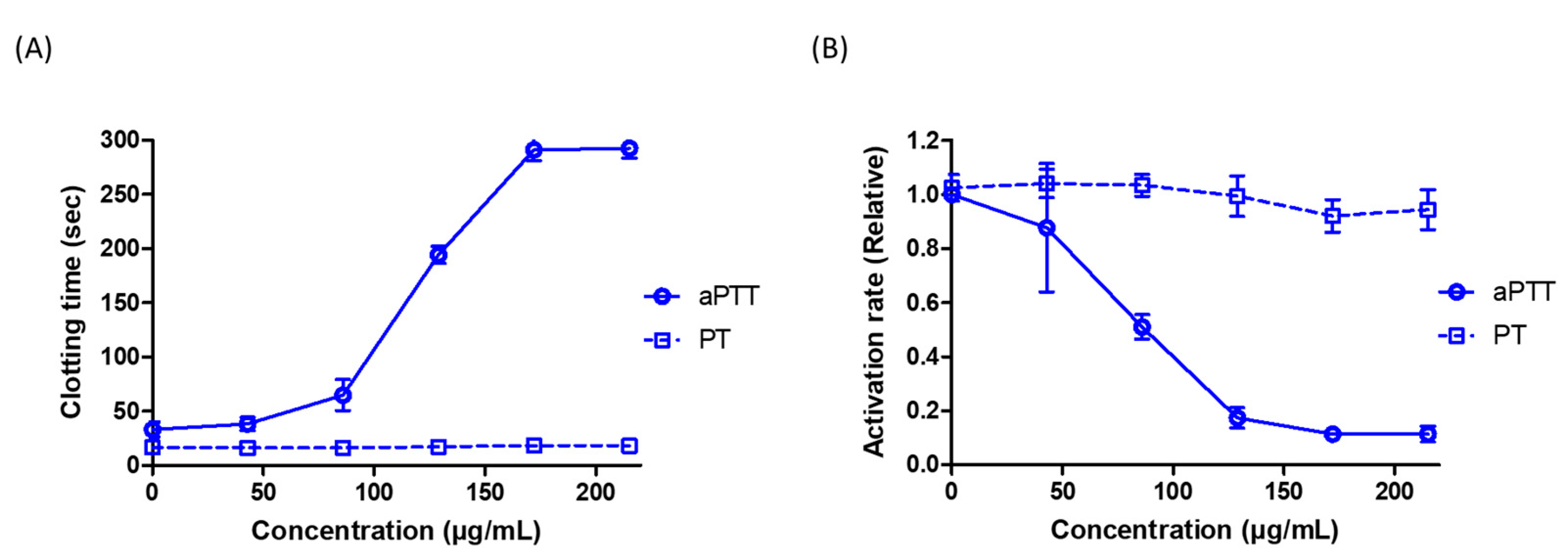 Pharmaceutics 13 01153 g005