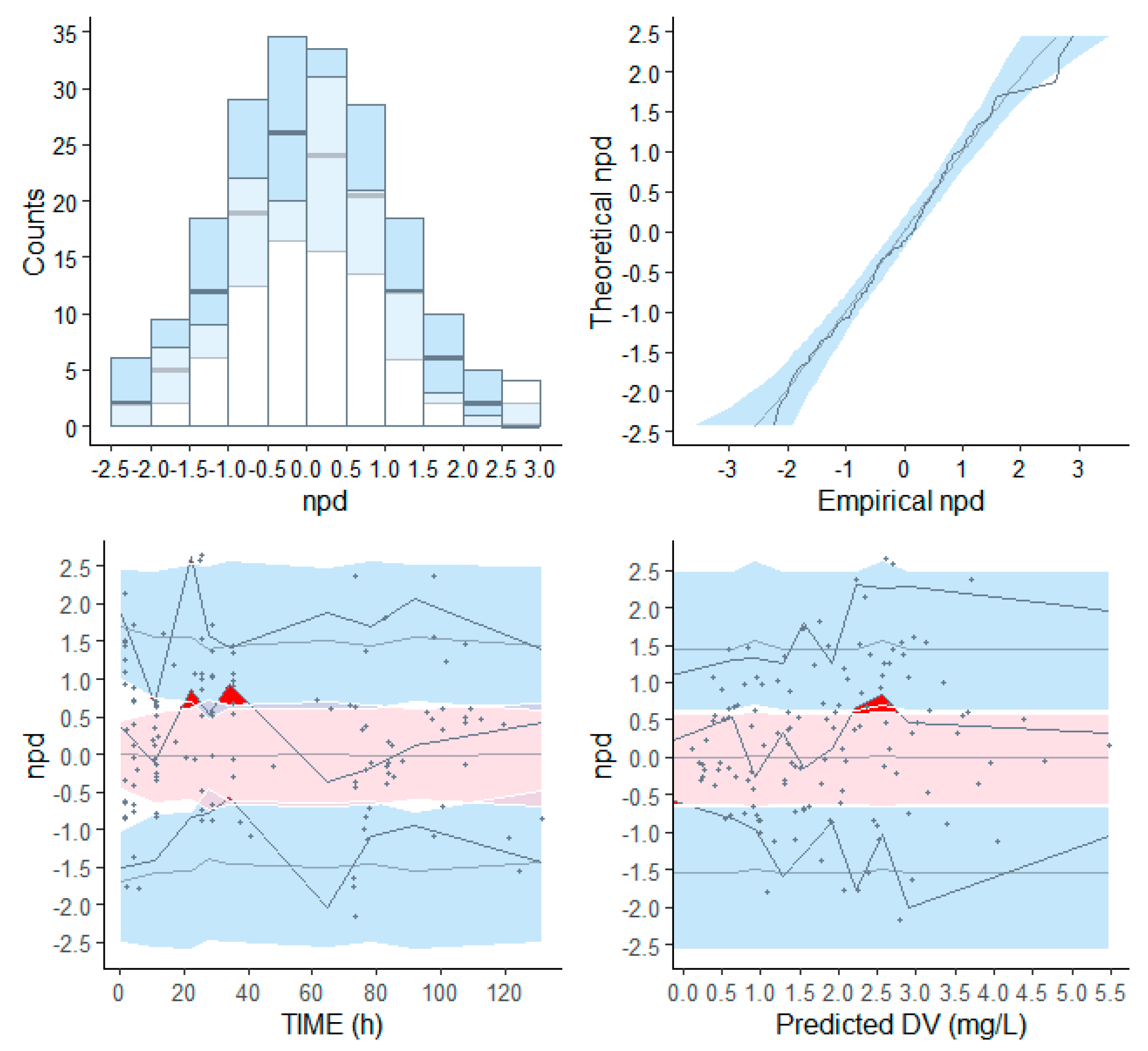 Pharmaceutics 13 01156 g003