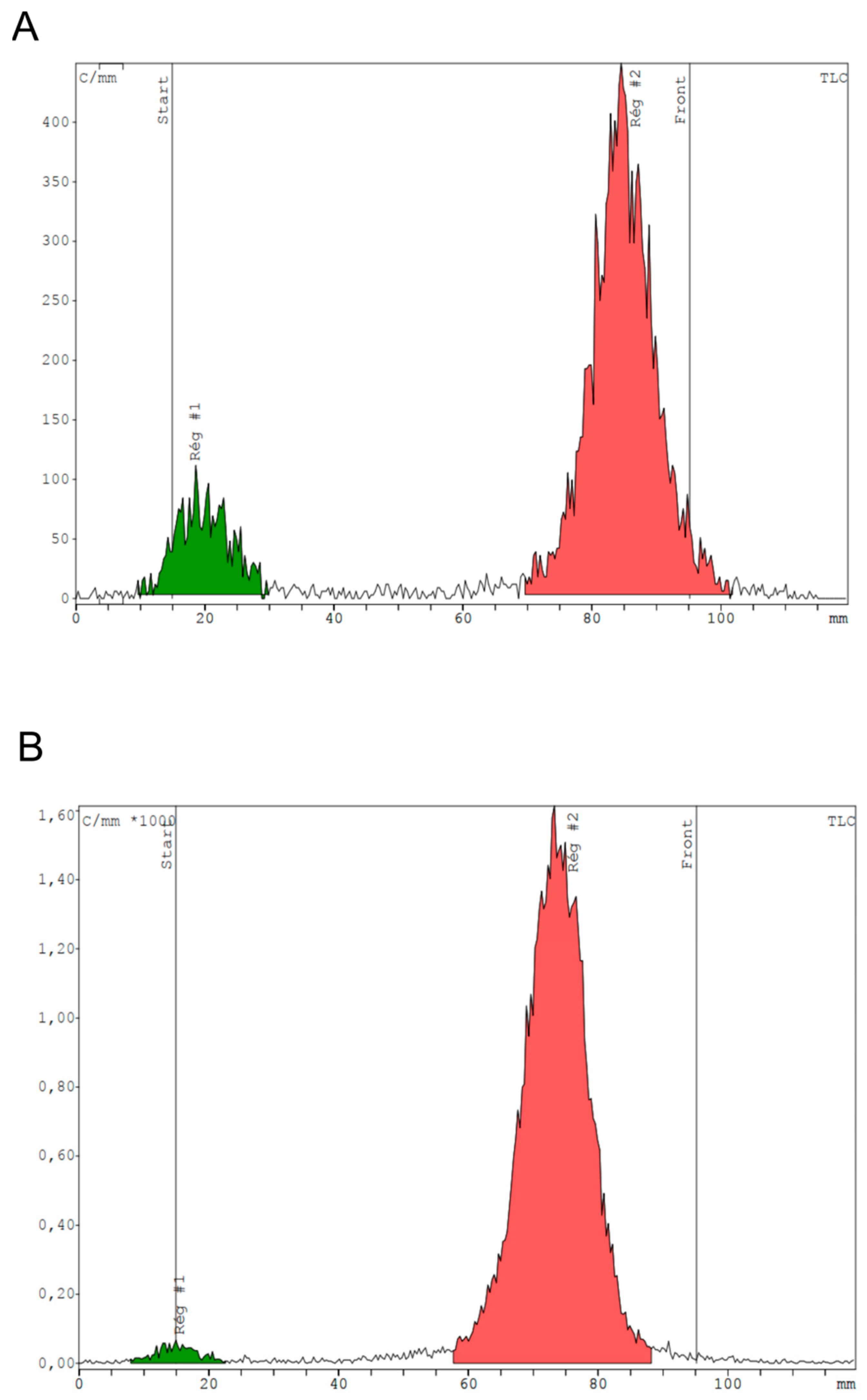 Pharmaceutics 13 01160 g003