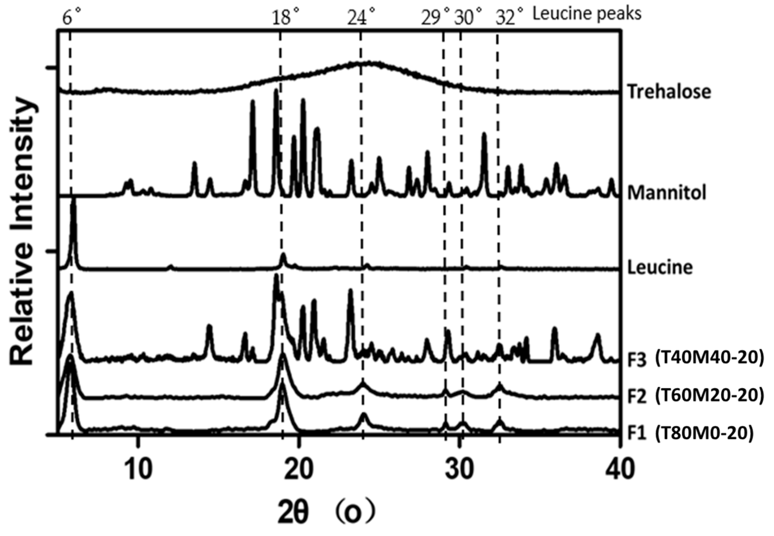 Pharmaceutics 13 01162 g003 550