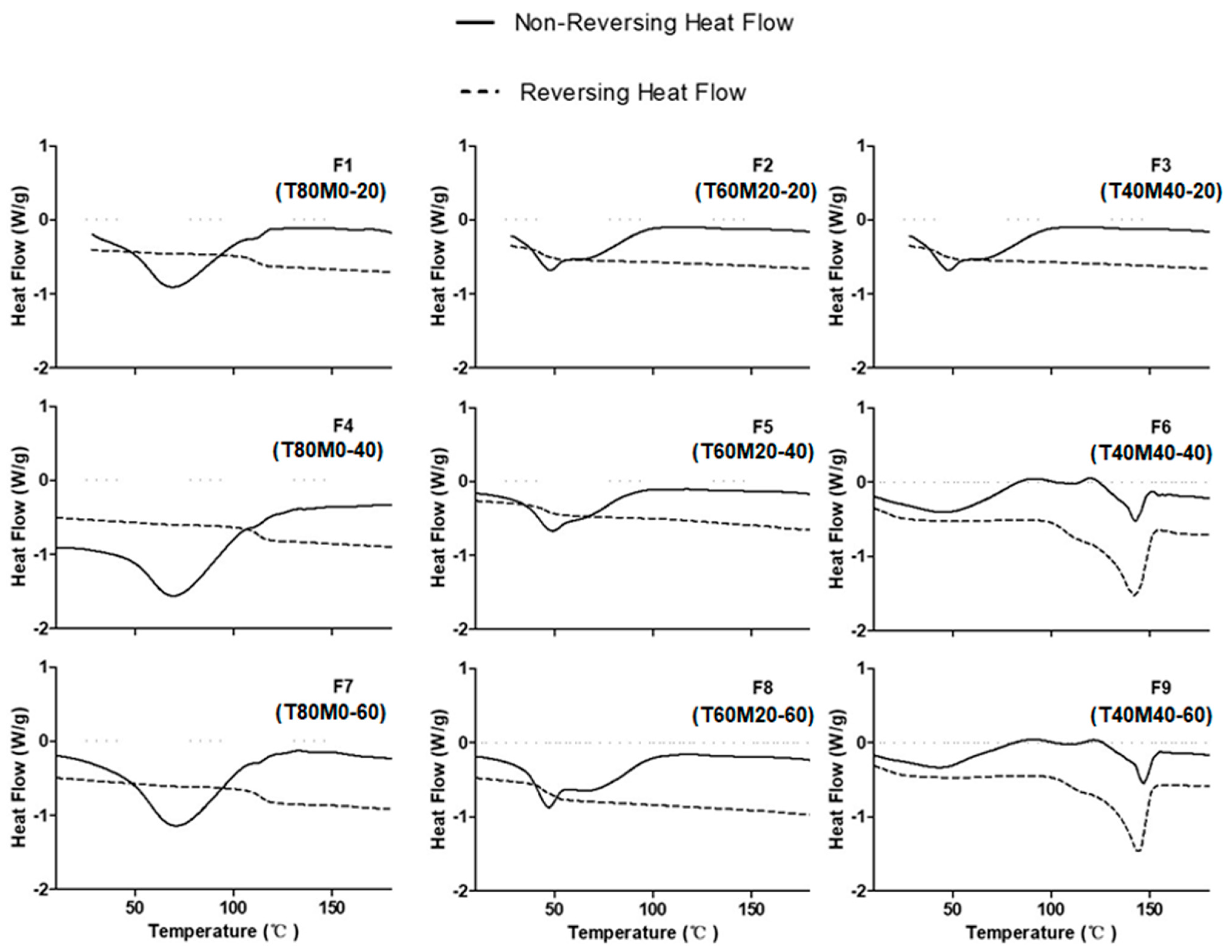 Pharmaceutics 13 01162 g004 550